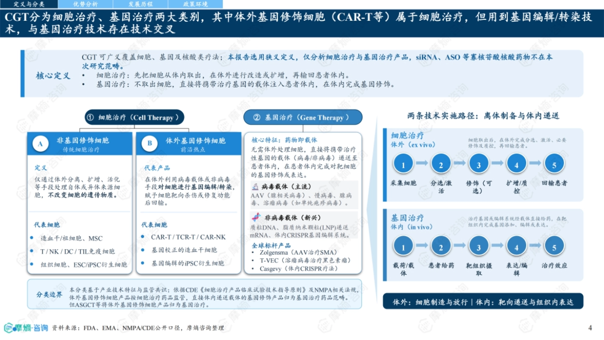 CGT 定义与分类:细胞治疗与基因治疗两条实施路径