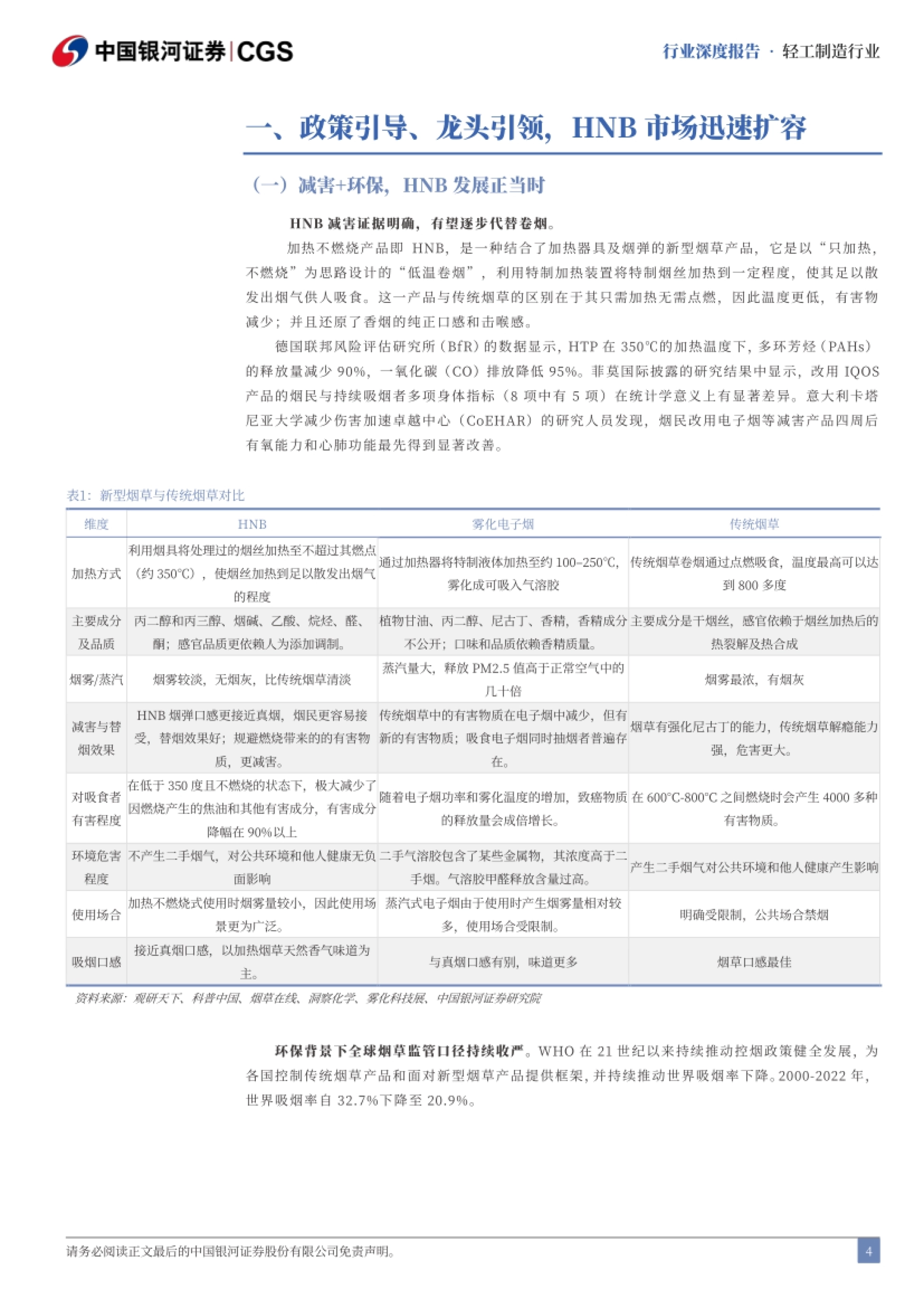 HNB 减害与环保:在约 350℃ 下只加热不燃烧,有害成分降幅在 90% 以上