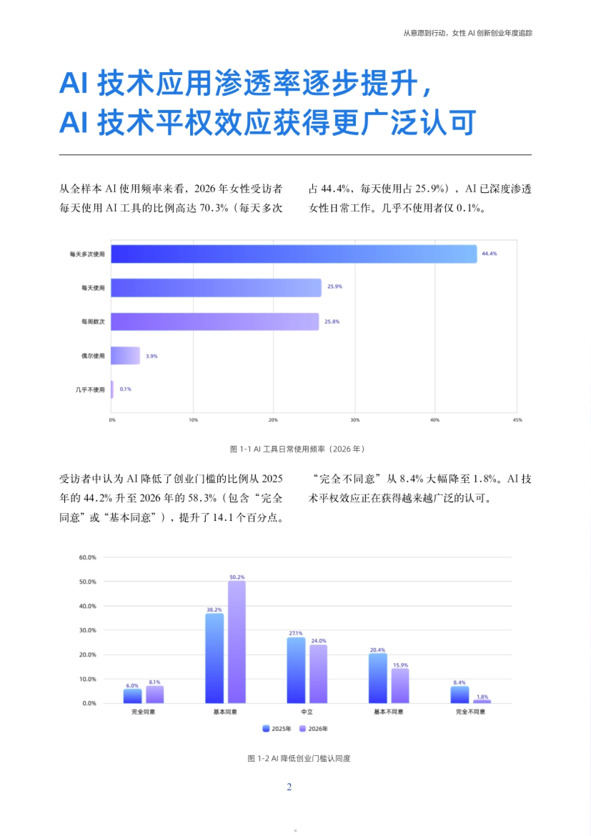 图1-1、图1-2:AI 工具日常使用频率与