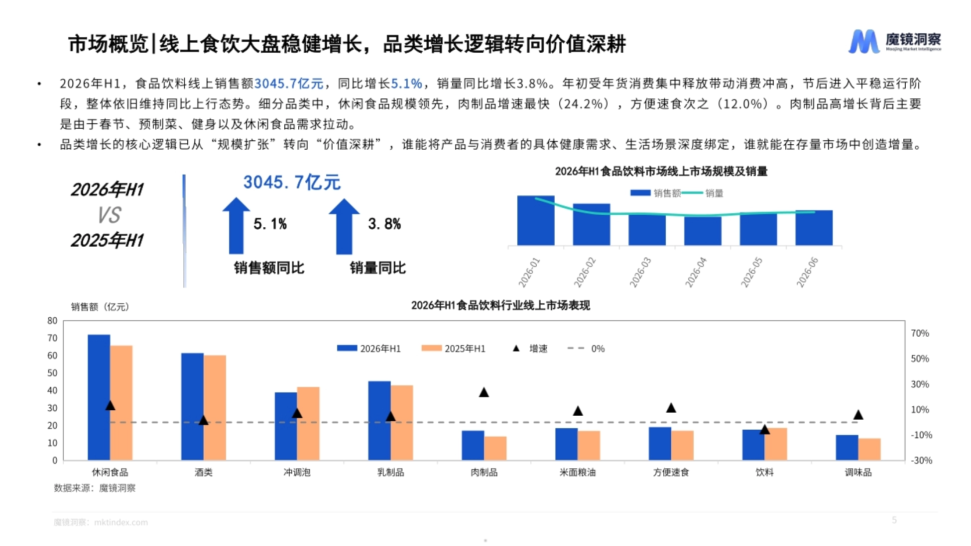 2026年半年度消费新潜力白皮书-食品饮料-魔镜洞察.pdf_第5页
