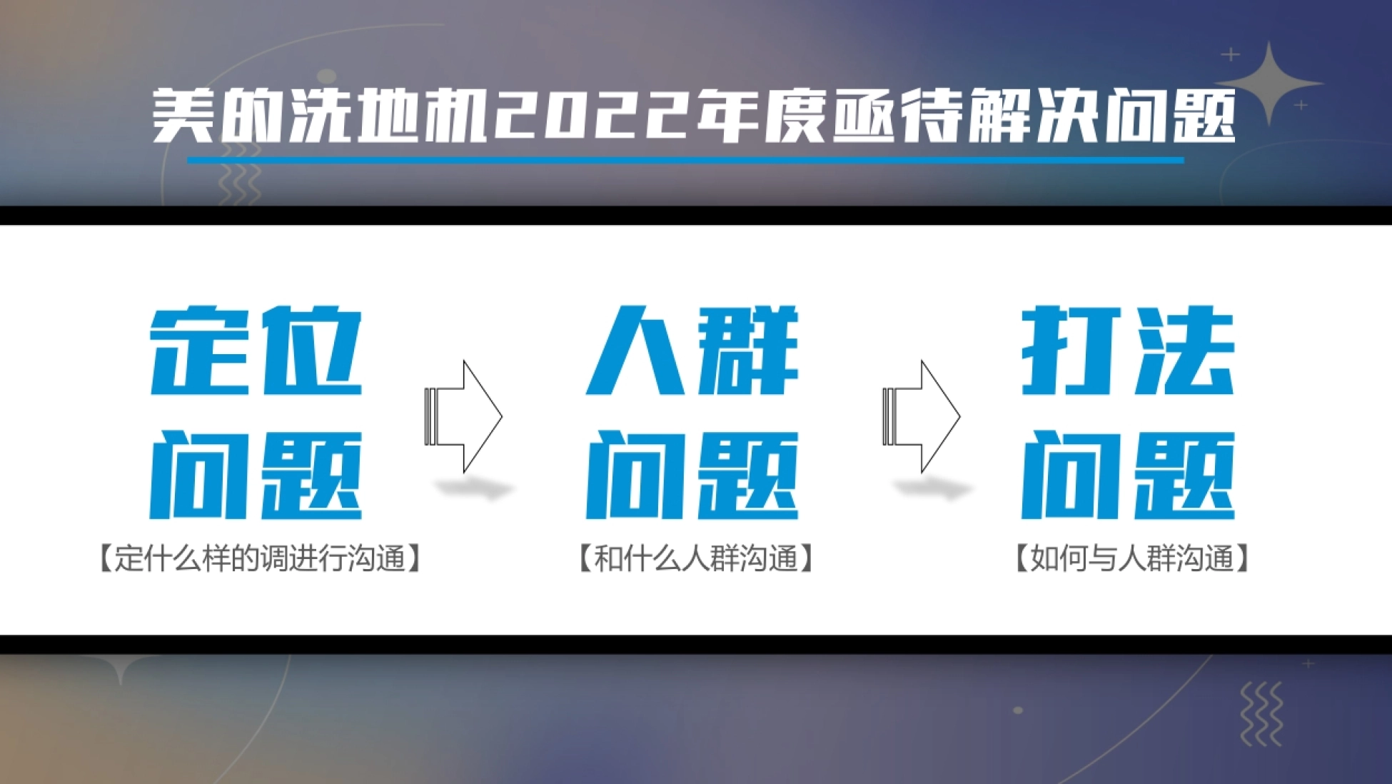 美的洗地机2022年度亟待解决问题 定位 问题 【定什么样的调进行沟通】 人