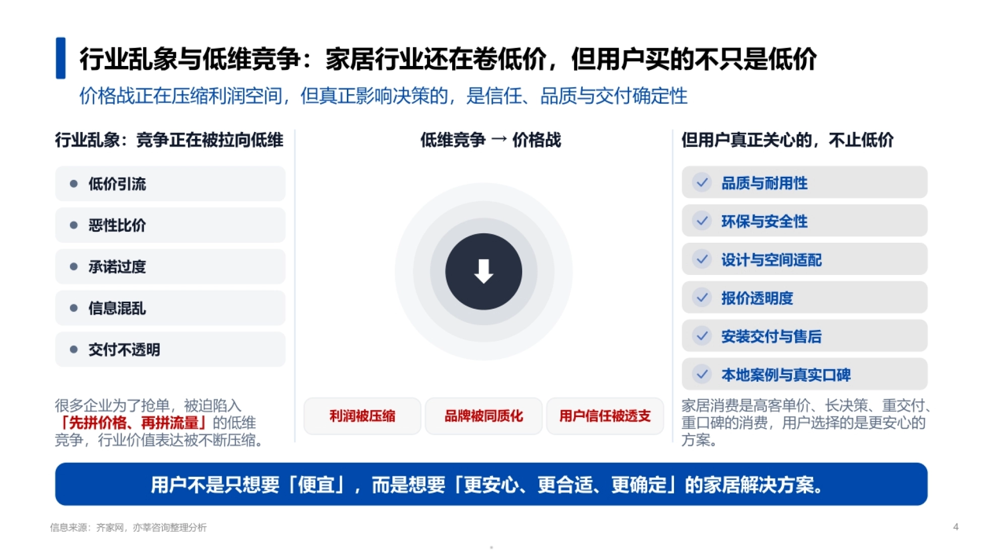 行业乱象与低维竞争:家居行业还在卷低价,但用户买的不只是低价