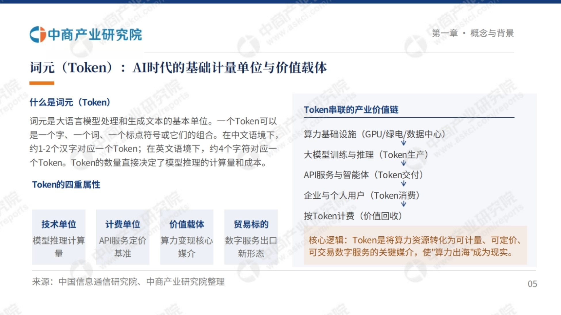 词元(Token)的四重属性:技术单位、计费单位、价值载体、贸易标的