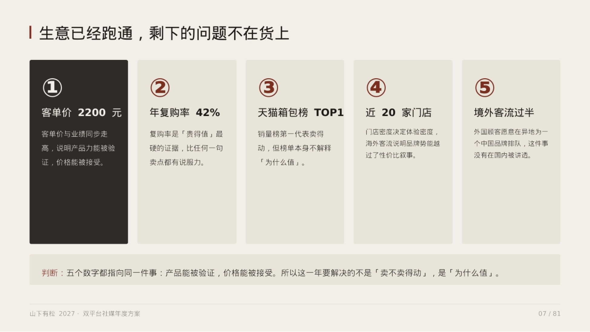 战 略 结 论 不追声量,改追破圈的影响 官号是品牌唯一能百分之百自己掌控的