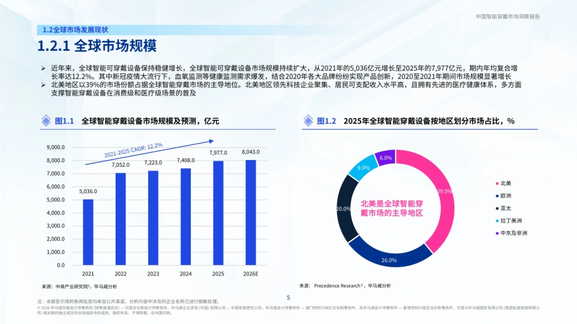 2026智穿未来交互新纪元——中国智能穿戴市场洞察报告-毕马威.pdf_第6页