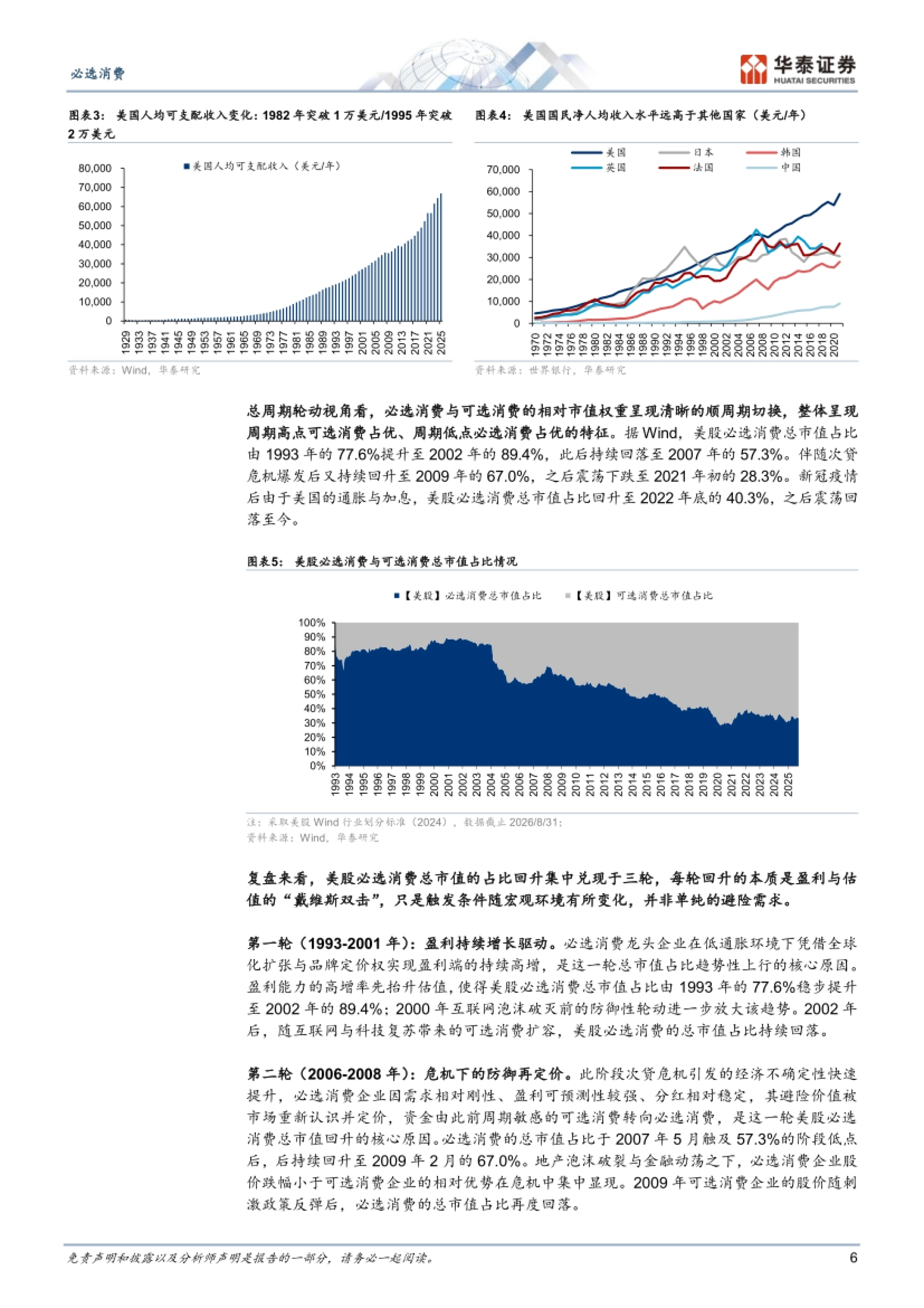 美股必选消费与可选消费总市值占比演变:三轮回升由盈利与估值共振驱动