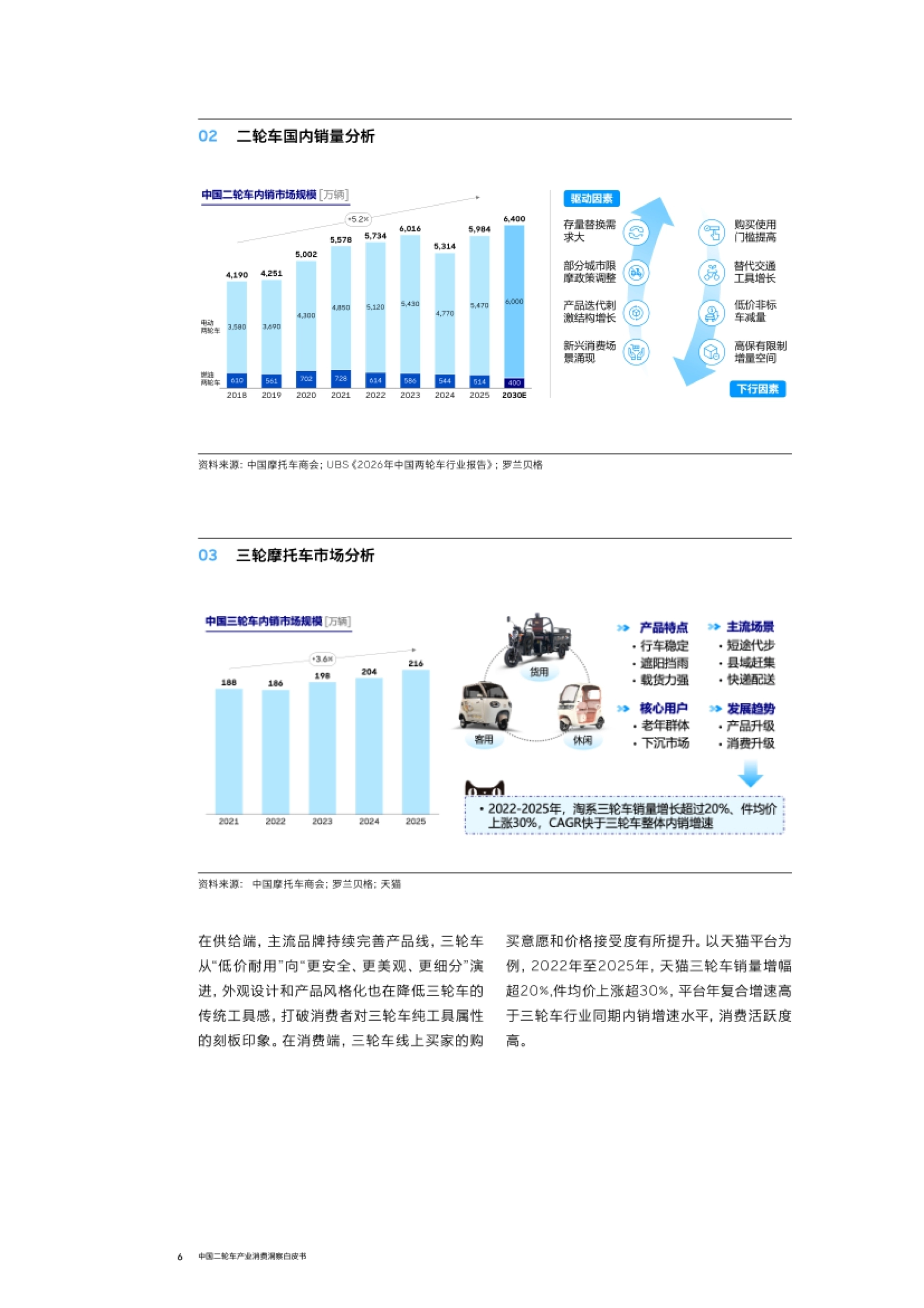 2026中国二轮车行业消费洞察白皮书-罗兰贝格.pdf_第6页