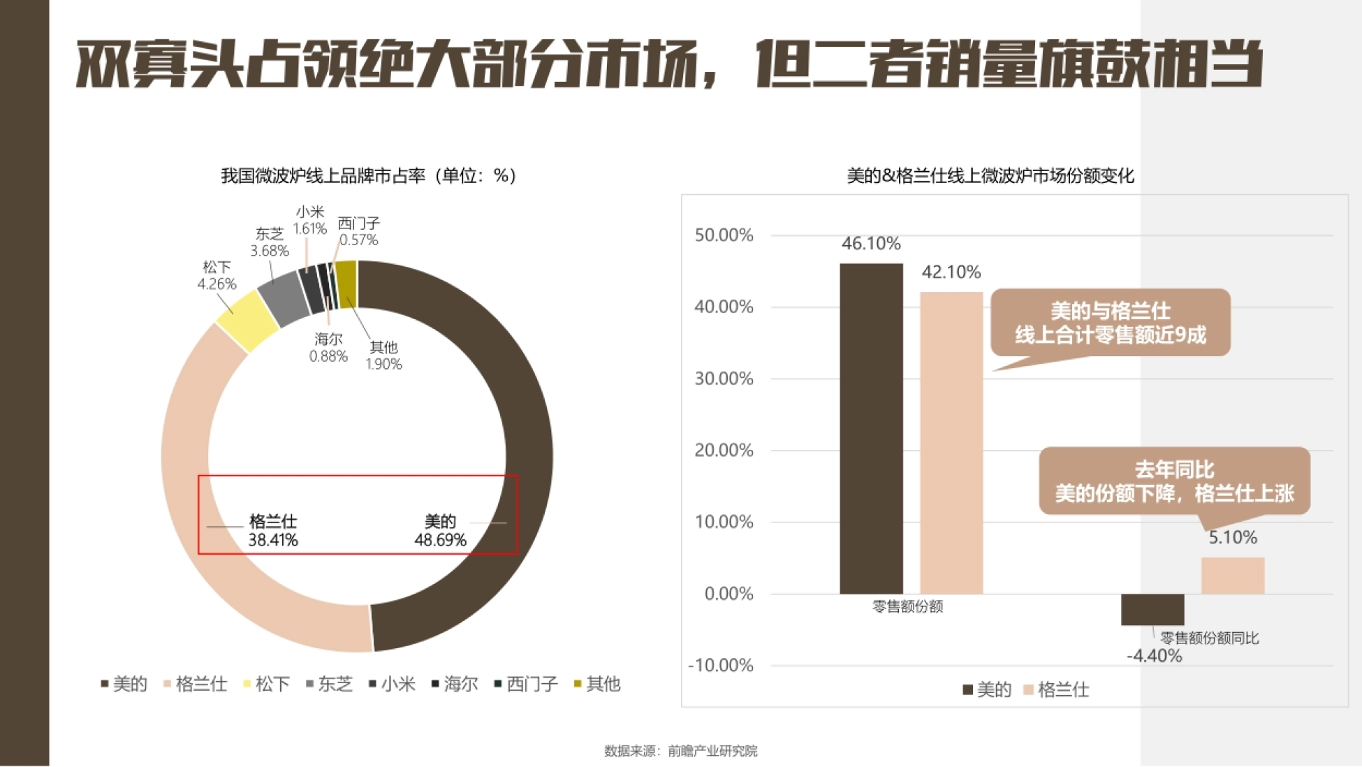 美的微波炉2022年度品牌传播营销策划案.pdf_第7页