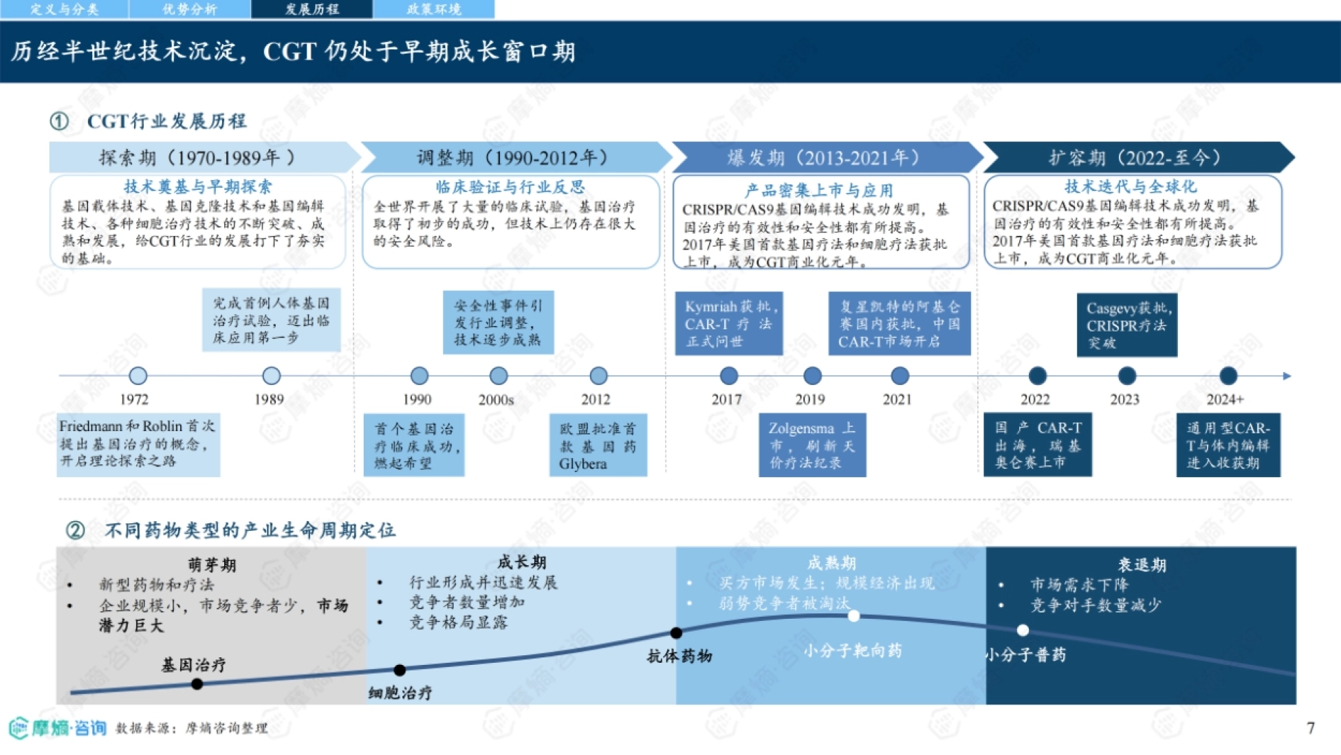CGT 行业发展历程:历经半世纪技术沉淀,仍处早期成长窗口期