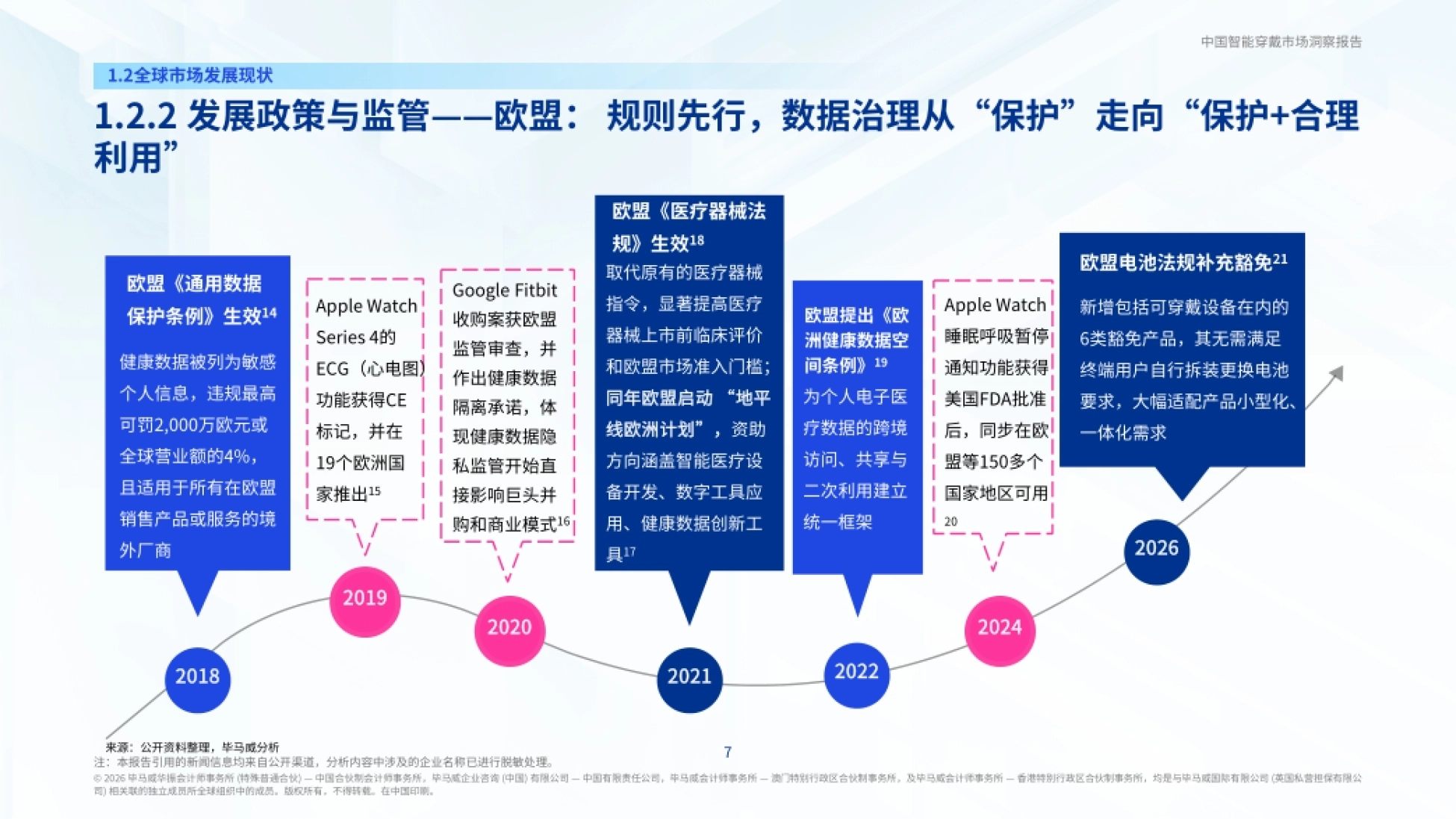 2026智穿未来交互新纪元——中国智能穿戴市场洞察报告-毕马威.pdf_第8页