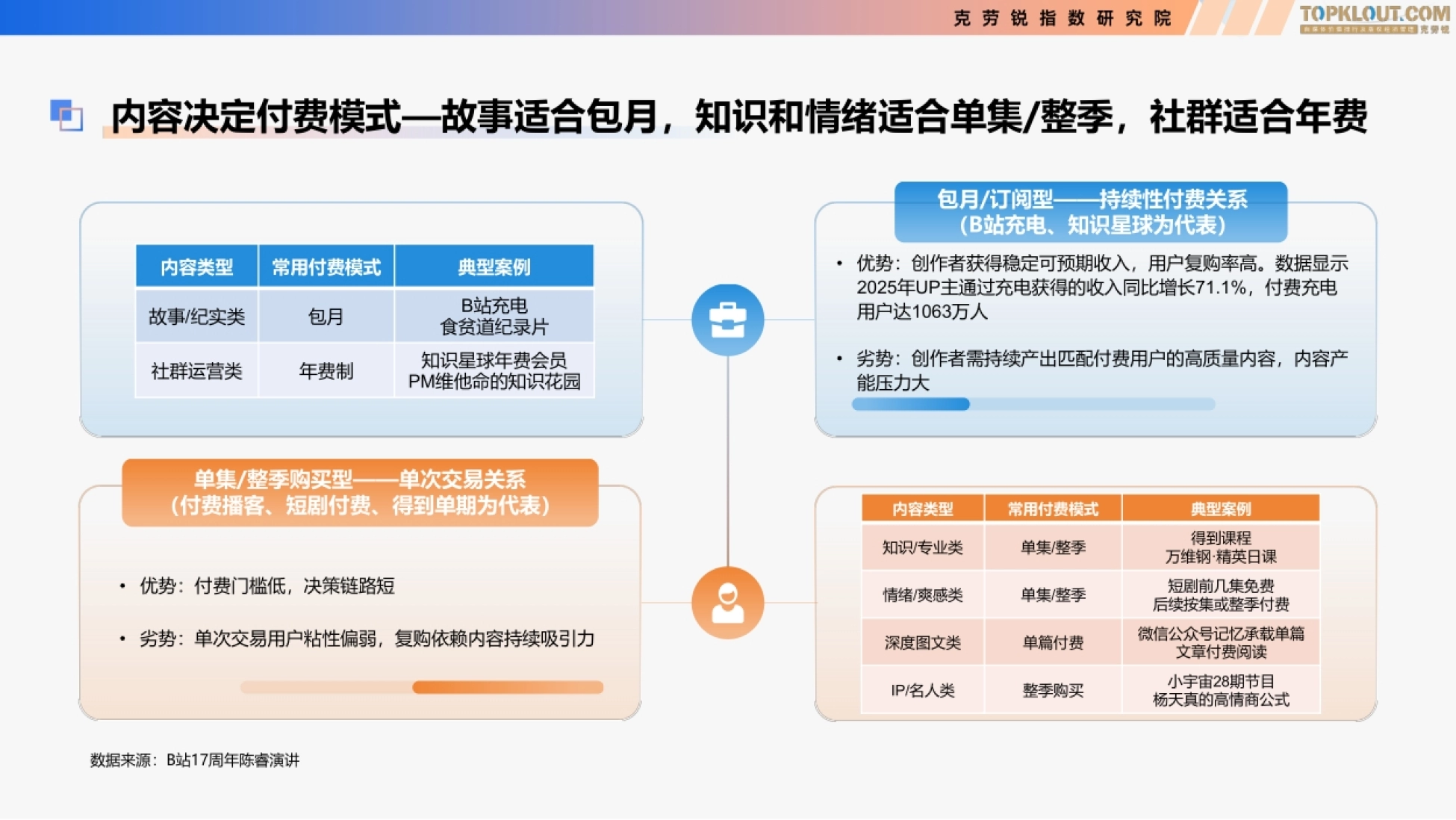 2026付费内容及用户消费趋势研究报告-克劳锐.pdf_第8页