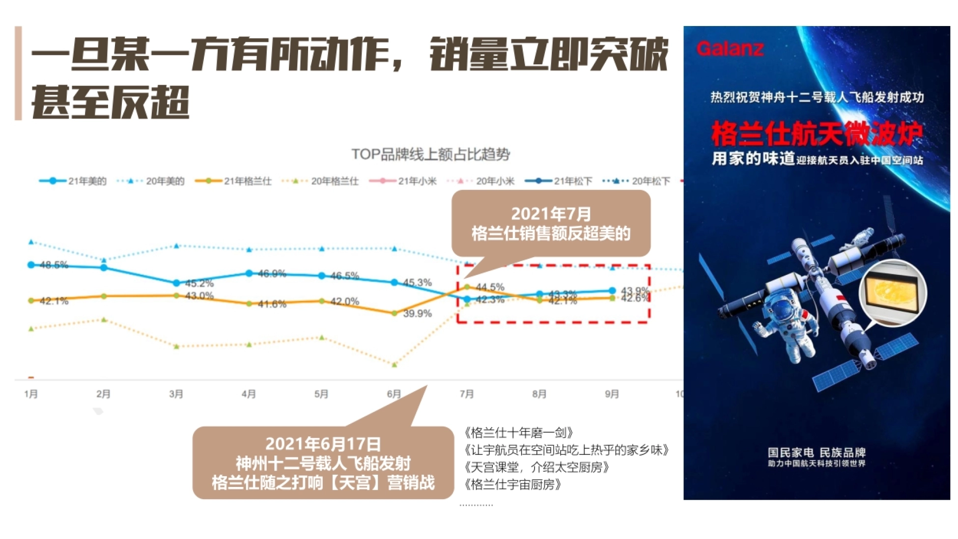 美的微波炉2022年度品牌传播营销策划案.pdf_第8页