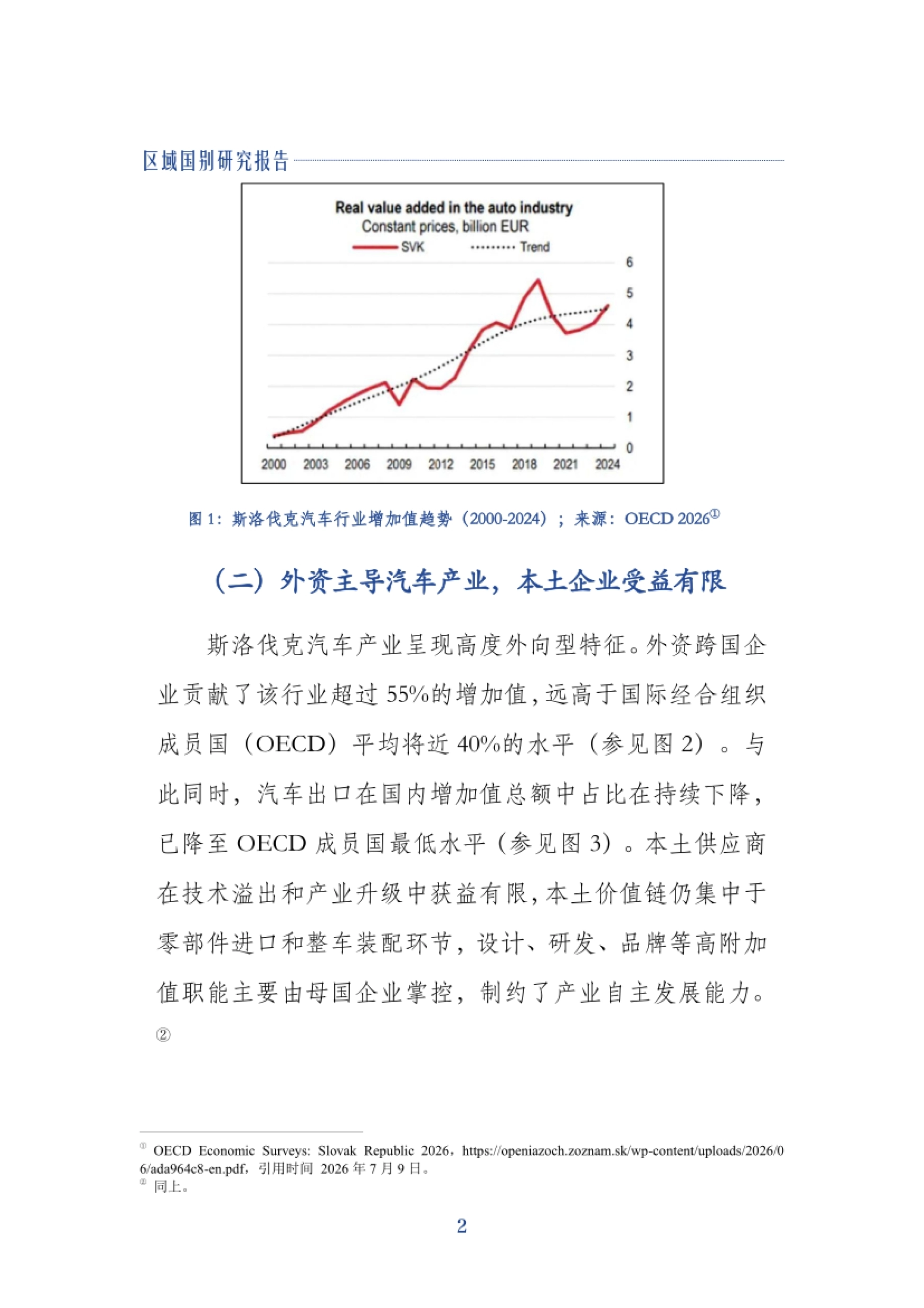 斯洛伐克汽车行业增加值趋势(2000–2024)