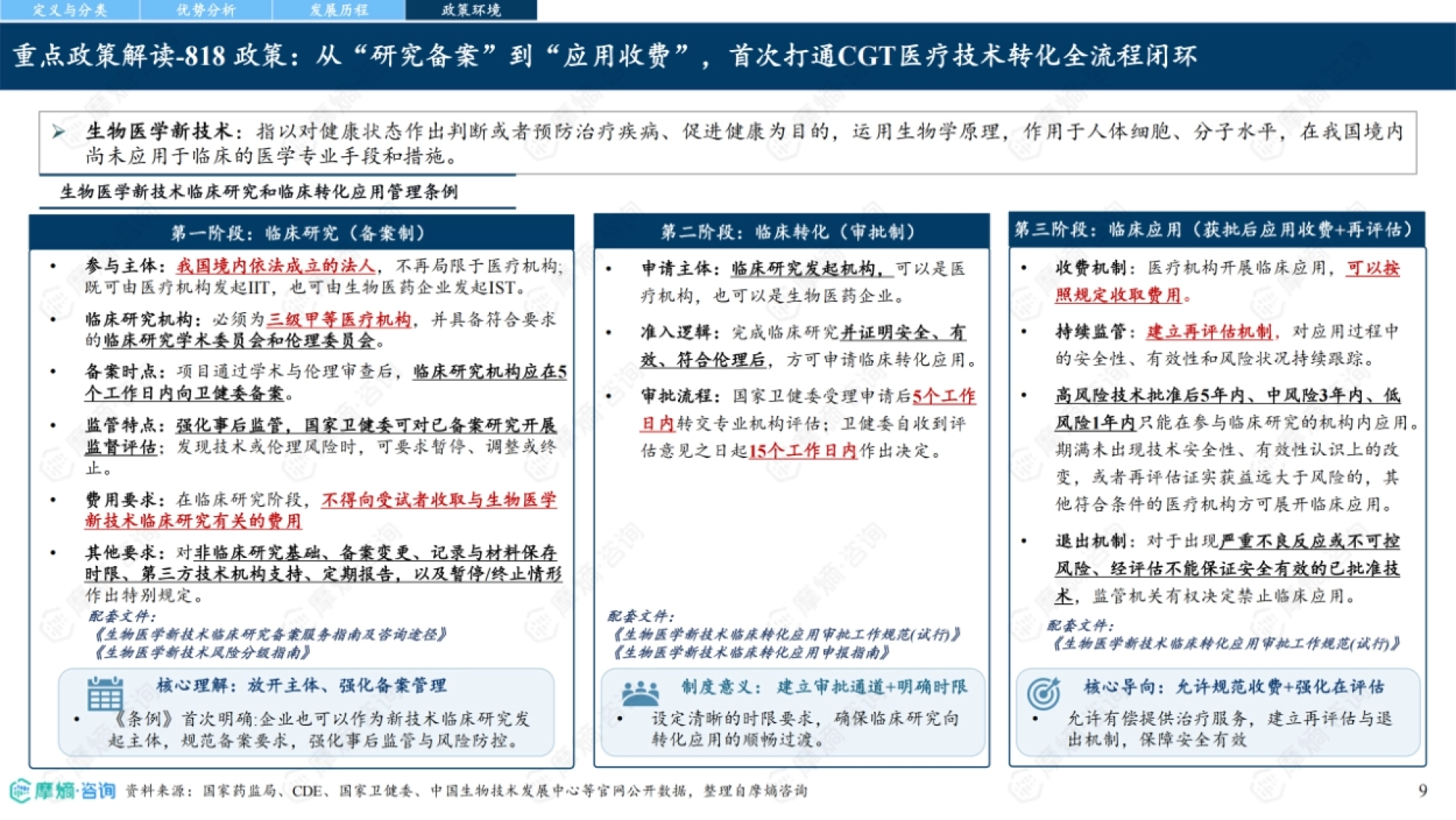 818 政策:从「研究备案」到「应用收费」,首次打通 CGT 转化全流程闭环