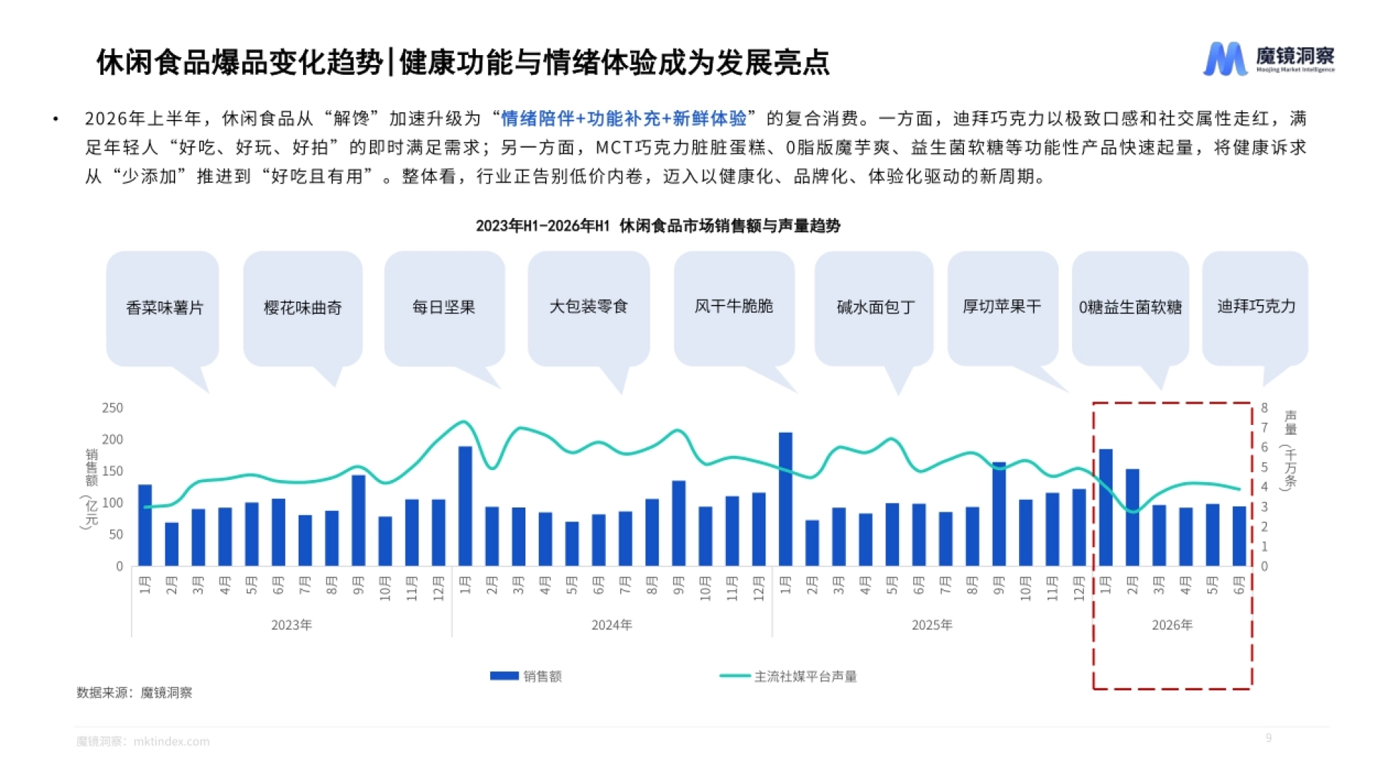 2026年半年度消费新潜力白皮书-食品饮料-魔镜洞察.pdf_第9页