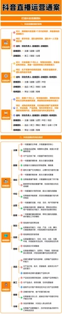 抖音直播运营通案