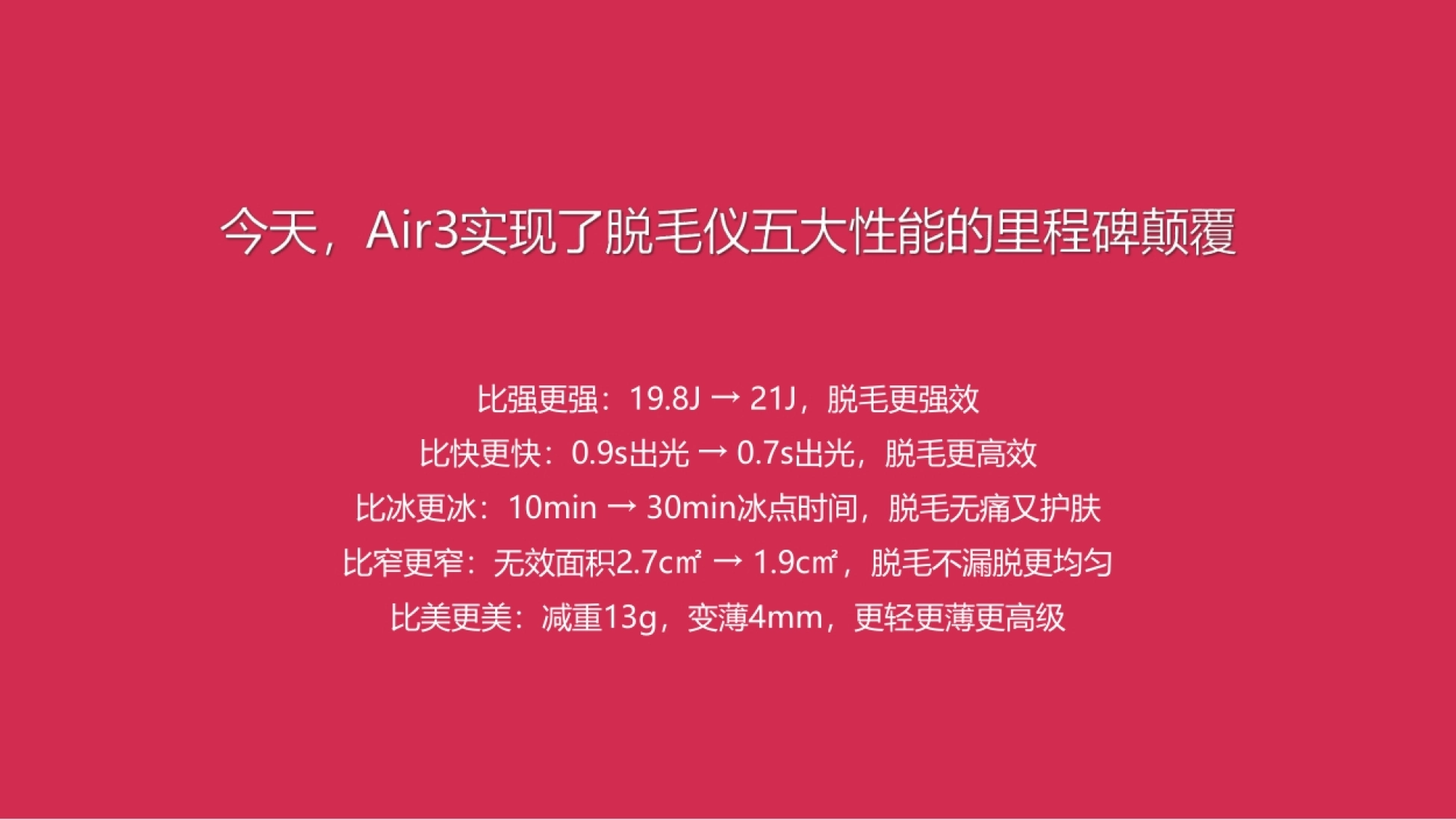 比强更强:19.8J → 21J,脱毛更强效 比快更快:0.9s出光 → 0