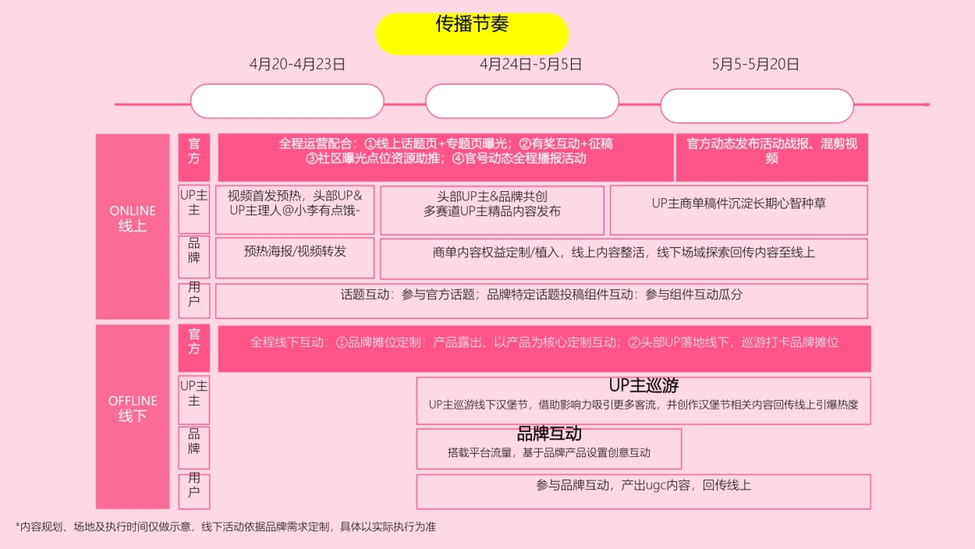 哔哩哔哩2026年汉堡节《全民寻堡企划》_第10页