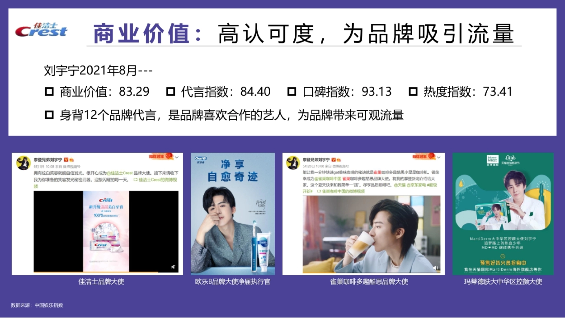 京东X佳洁士X刘宇宁秒杀星时刻营销方案_第10页