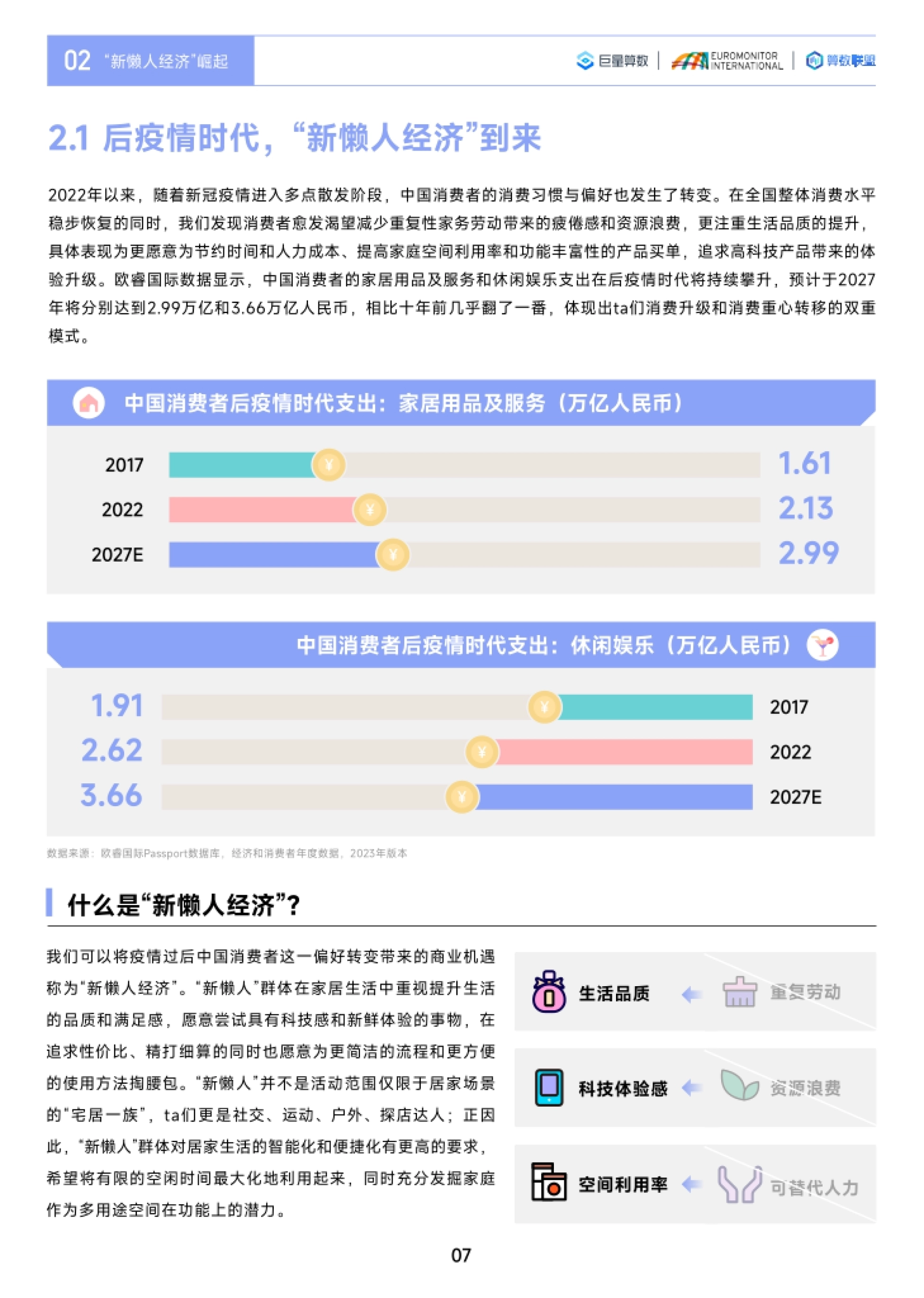 第10页 后疫情时代家居用品及休闲娱乐支出预测
