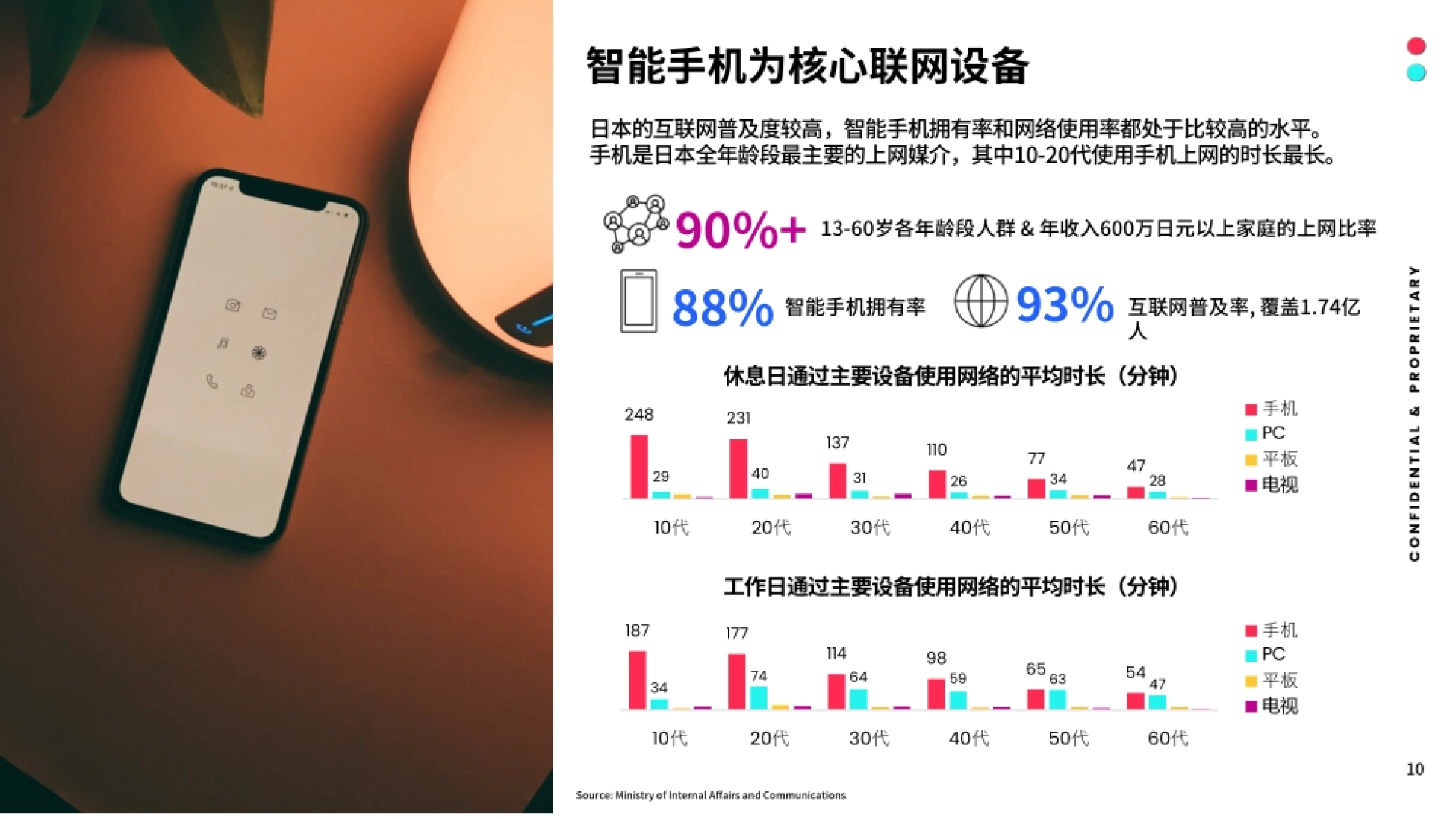 TikTok：2023全球市场百宝书-日本_第10页