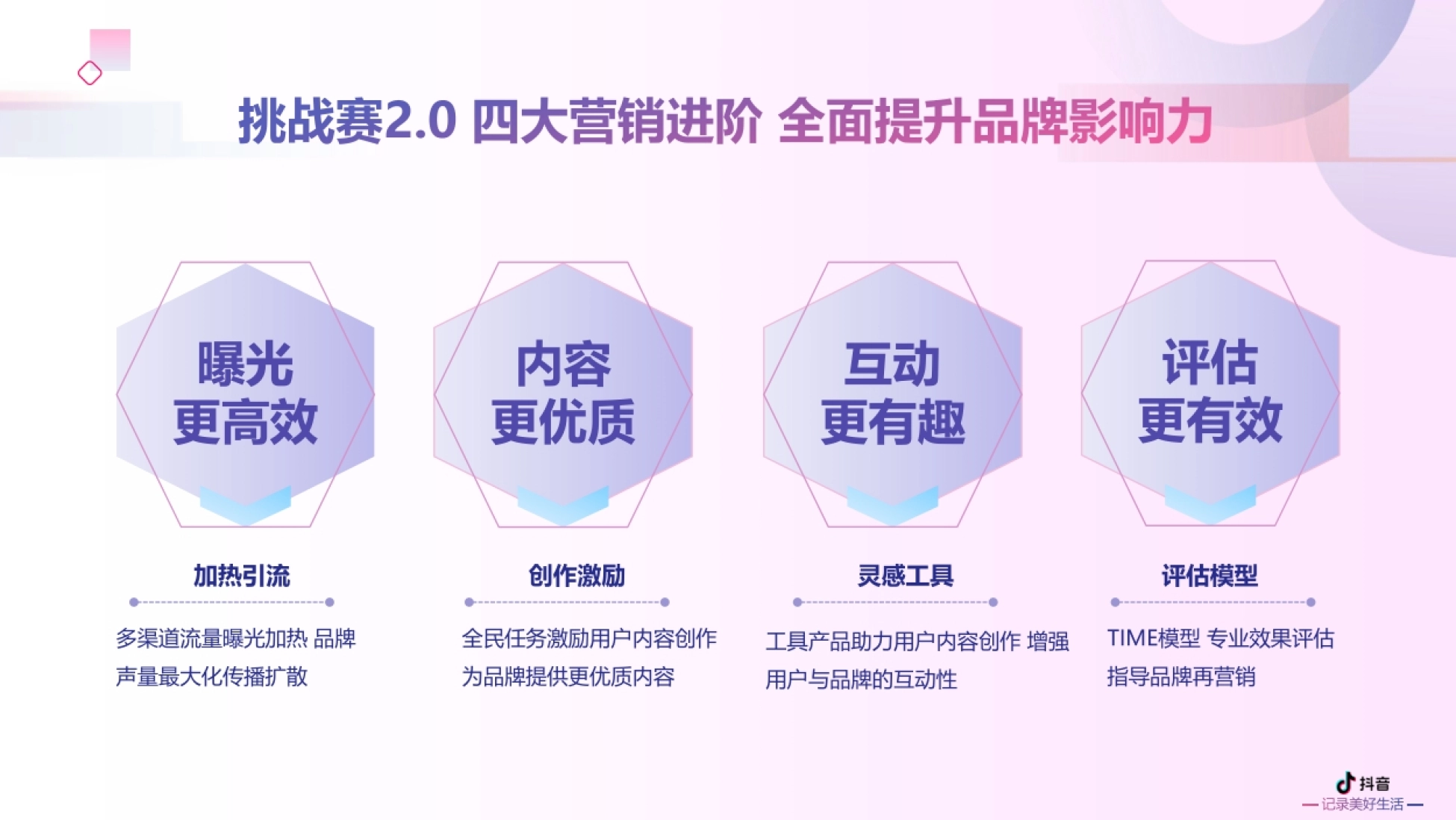 曝光 更高效 加热引流 内容 更优质 互动 更有趣 评估 更有效 多渠道流量