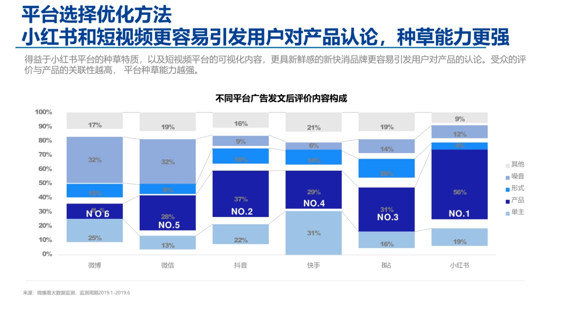 20210602-小小鲁班抖音挑战赛策划_第10页