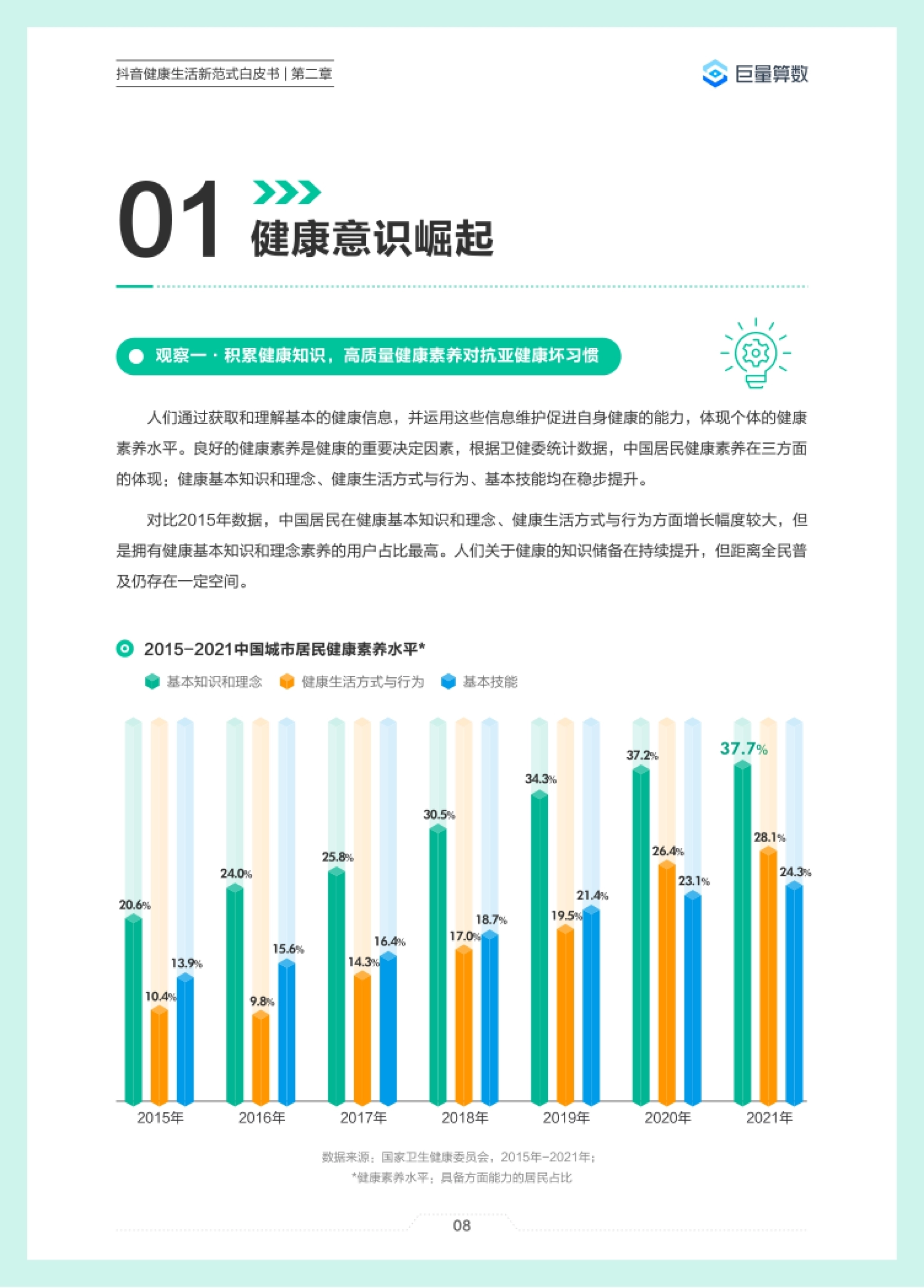 巨量算数：2023抖音健康生活新范式白皮书_第10页