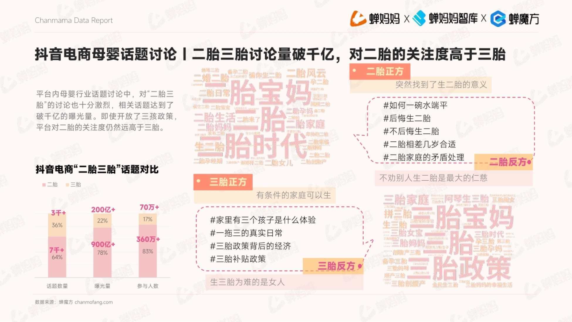 抖音电商母婴话题讨论 | 二胎三胎讨论量破千亿,对二胎的关注度高于三胎 数据
