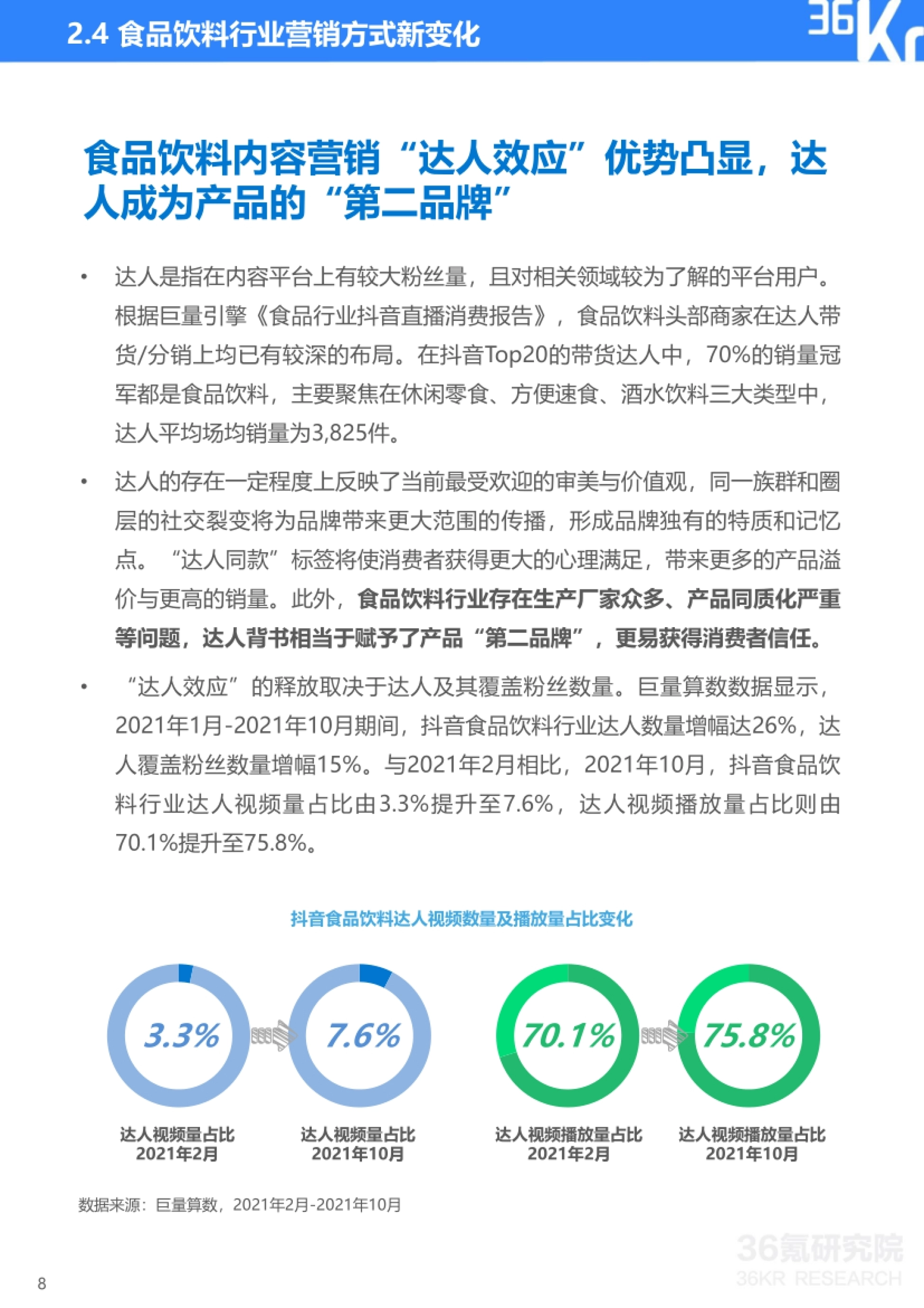 2.4 达人效应:达人视频量占比与播放量占比变化