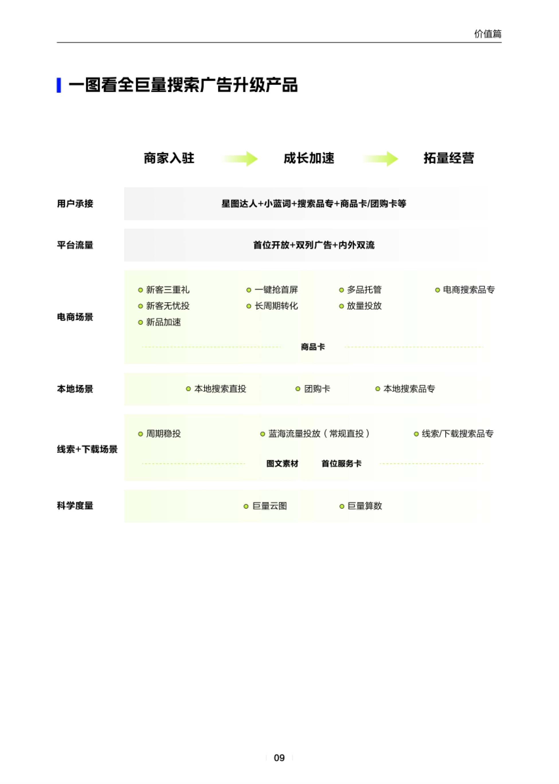 2024巨量引擎搜索广告营销通案（完整版）_第10页