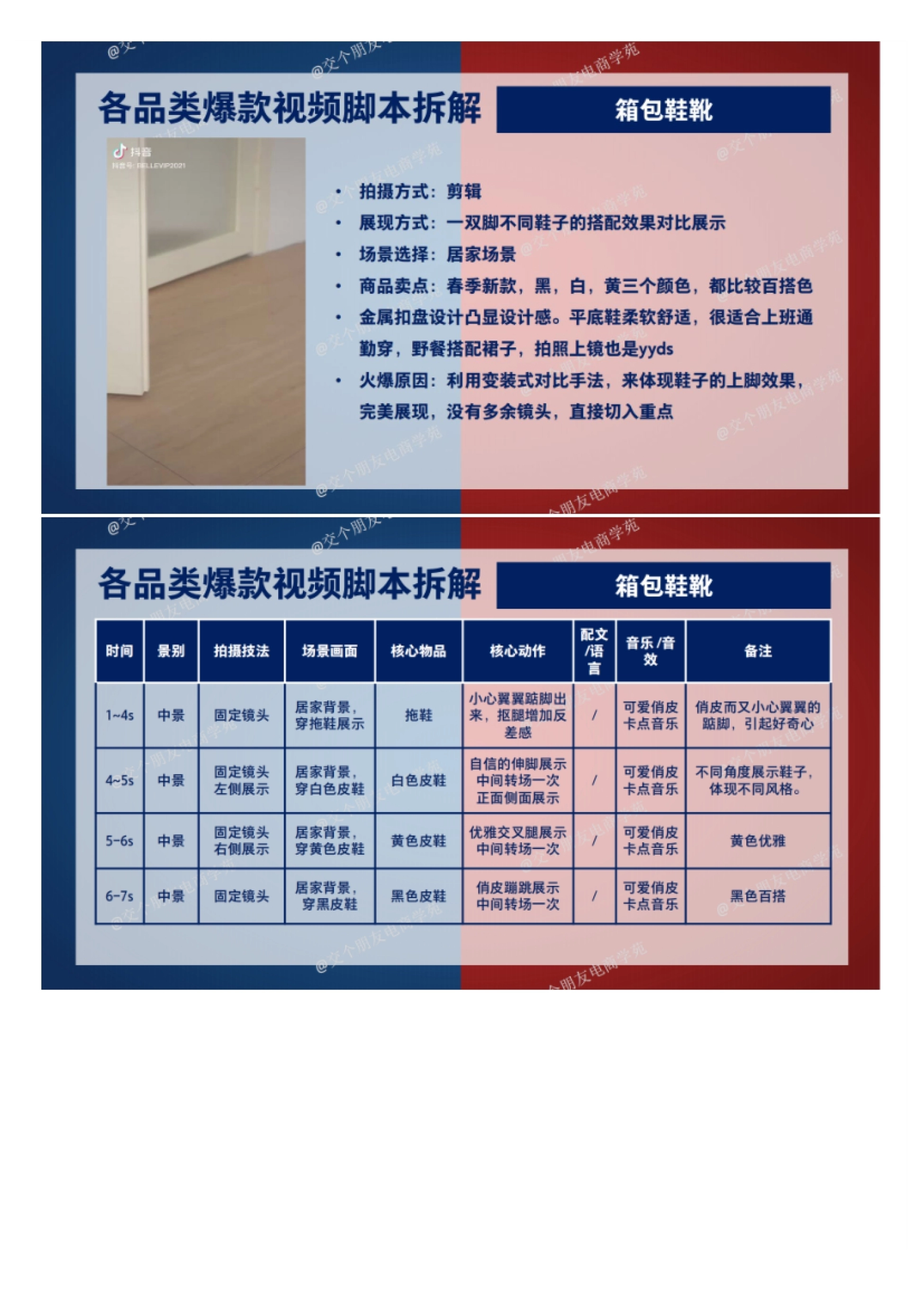 抖音玩法拆解-优质短视频拍摄方法及脚本拆解_第10页