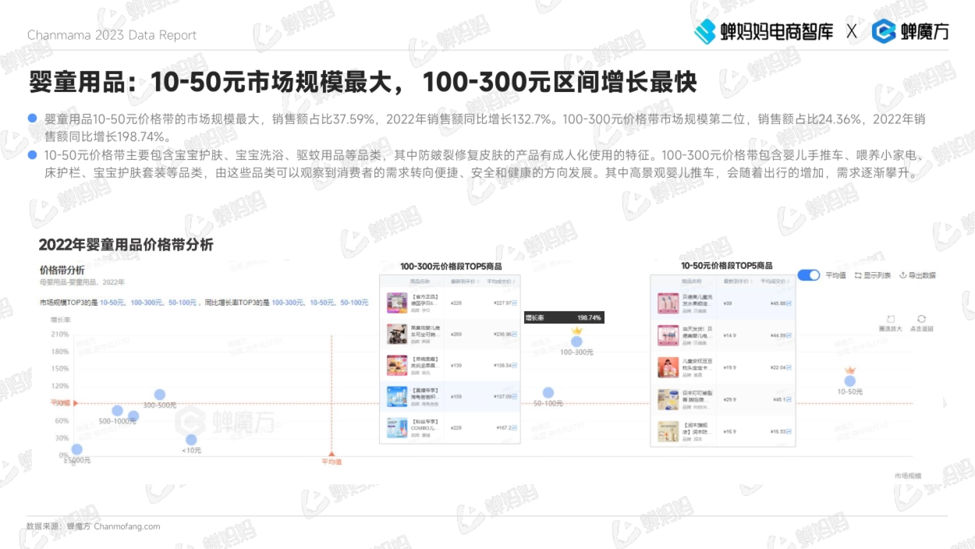 2023年抖音电商母婴用品行业报告-蝉妈妈-39页_第10页