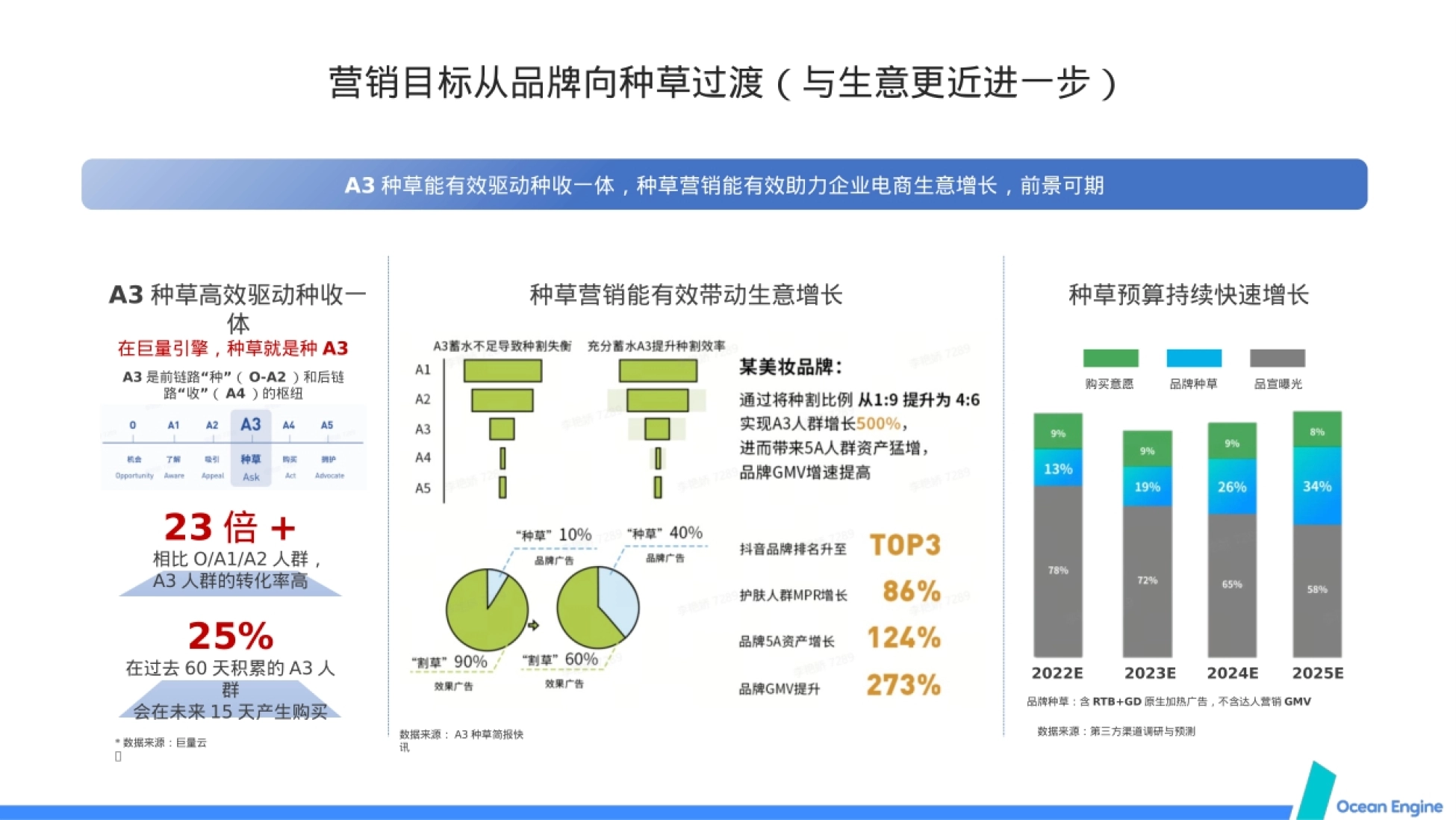 主题,以V型立体剪裁、动态贴合技术的产品,支持女性在 经期的每一种状态。达成