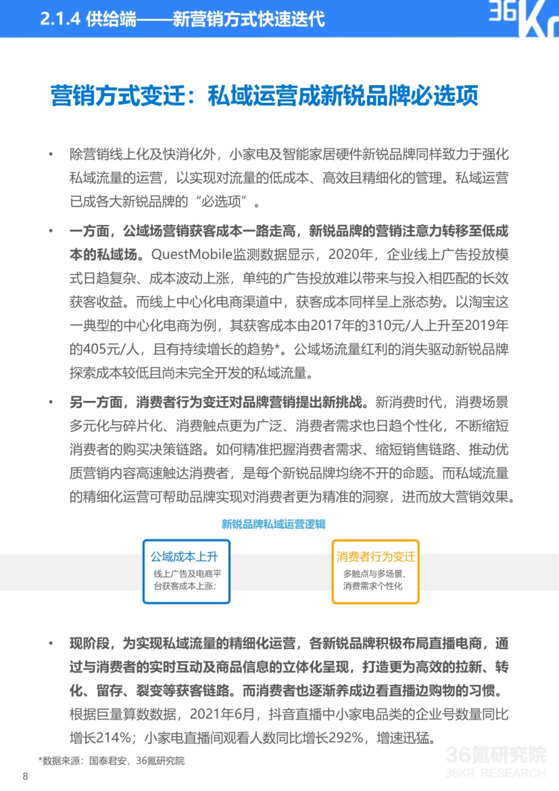 目录 CONTENTS 10 2.1.4 供给端——新营销方式快速迭代 营销