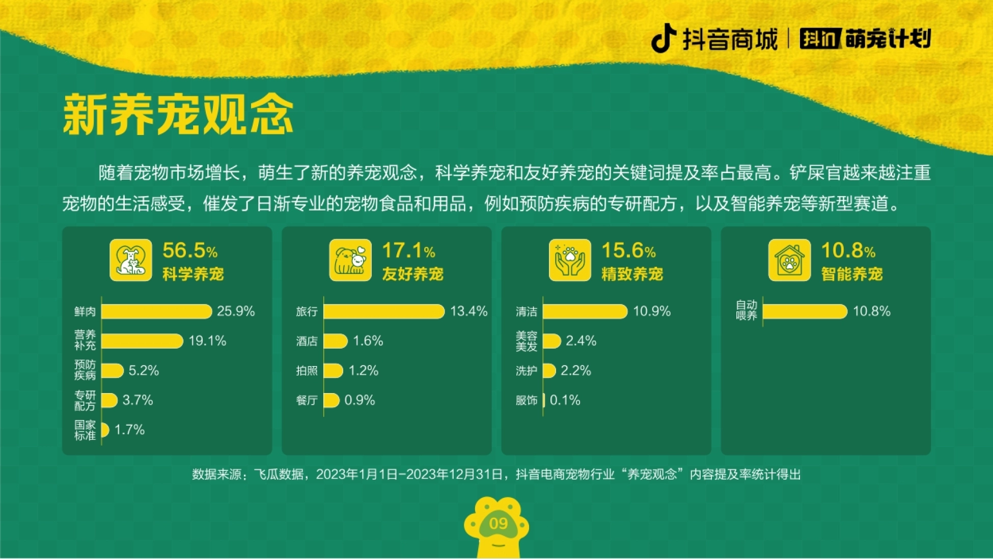 宠业家&抖音电商：2024养宠趋势报告_第10页