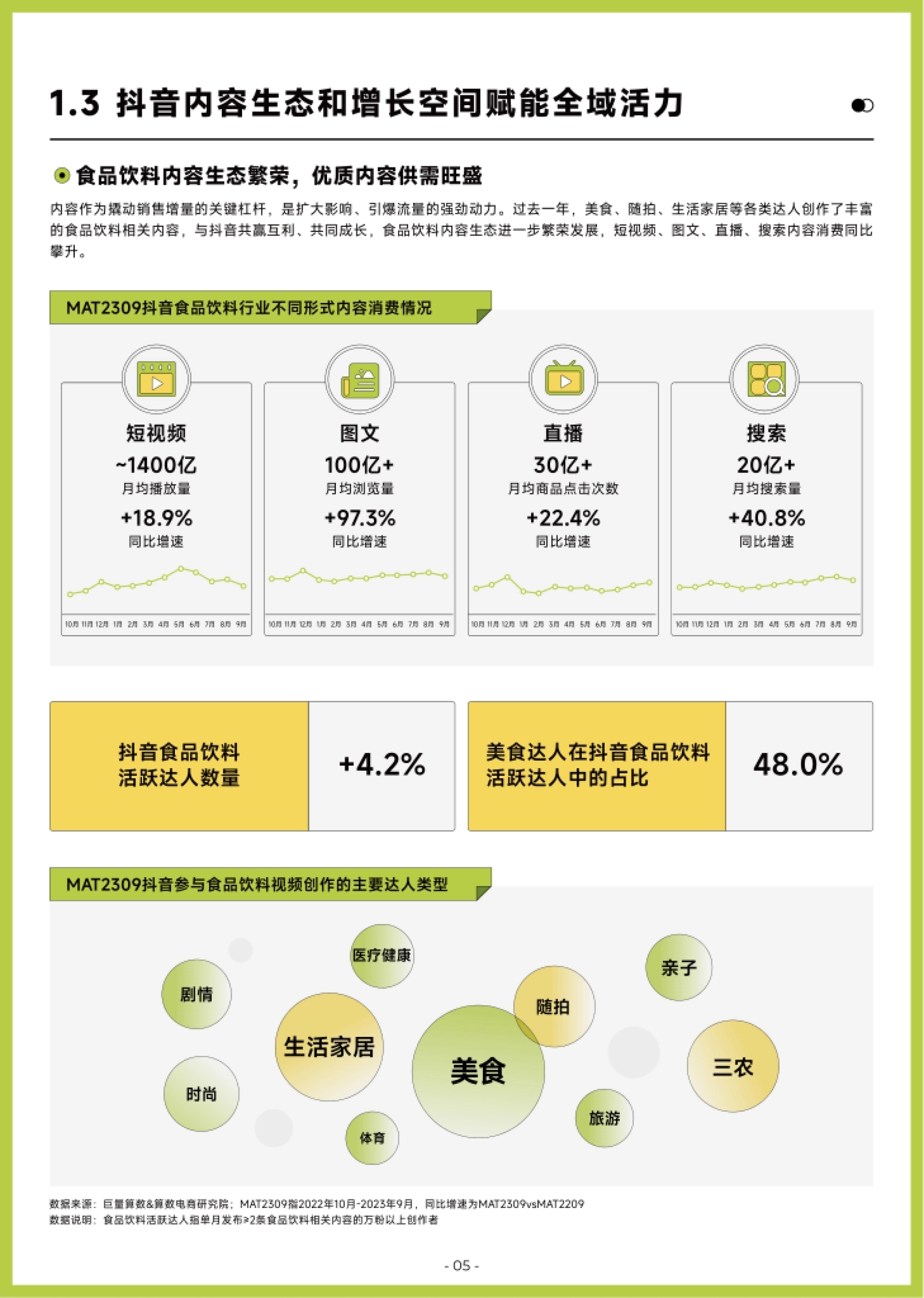 巨量算数：2023巨量引擎食品饮料白皮书_第10页