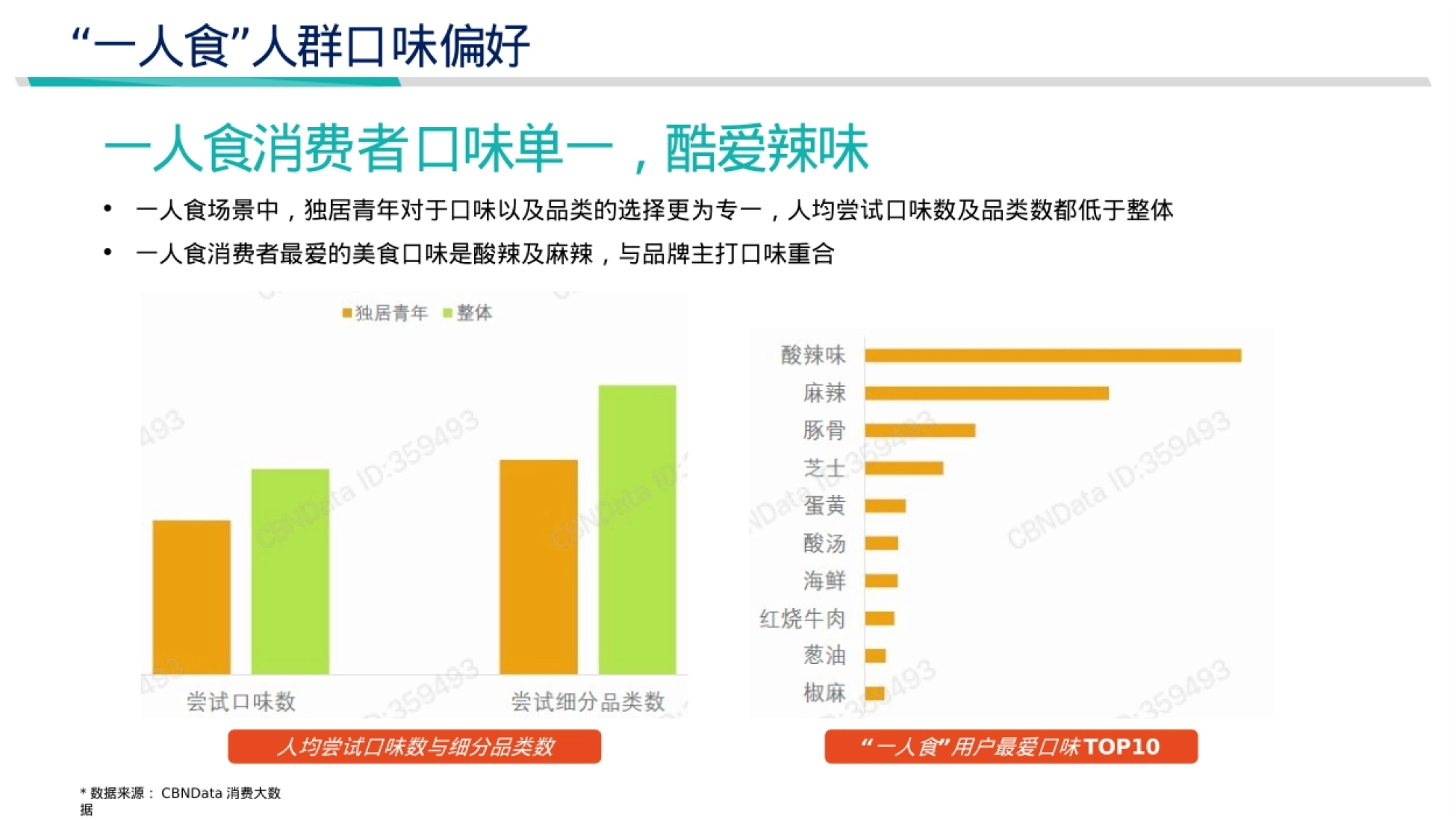 自嗨锅抖音直播运营方案_第10页