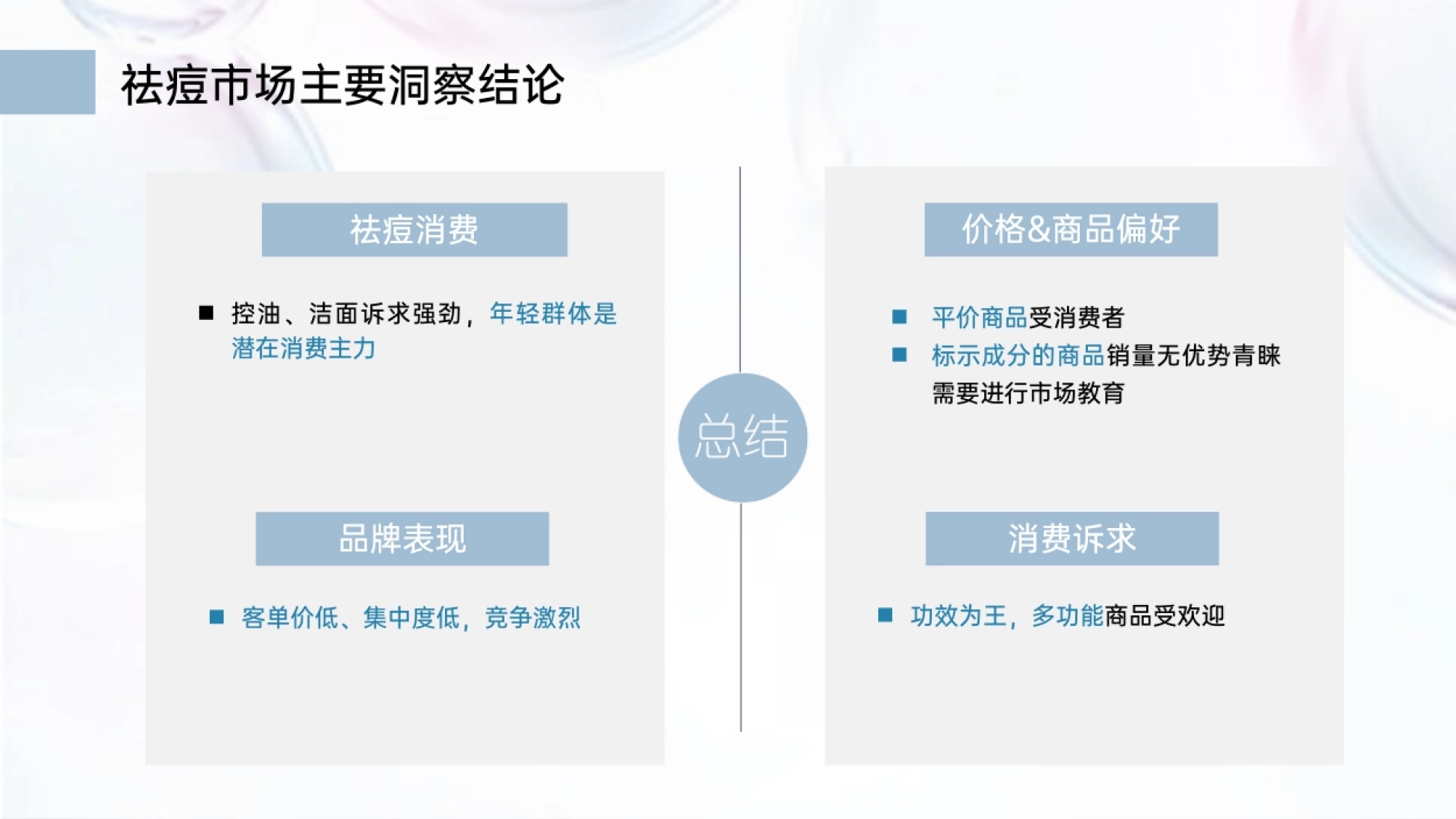 祛痘市场主要洞察结论 n 控油、洁面诉求强劲,年轻群体是 潜在消费主力 祛痘