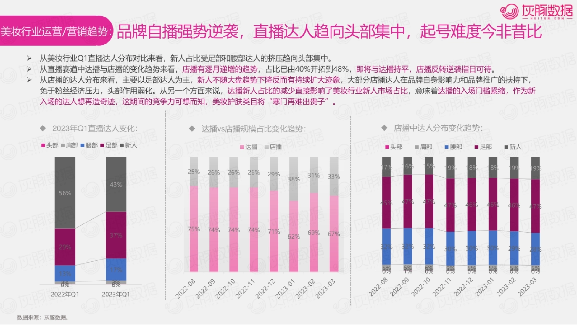 第10页 品牌自播强势逆袭,直播达人趋向头部集中