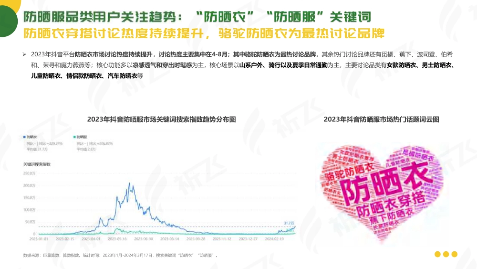 第10页 抖音防晒服市场热门话题词云与搜索指数趋势