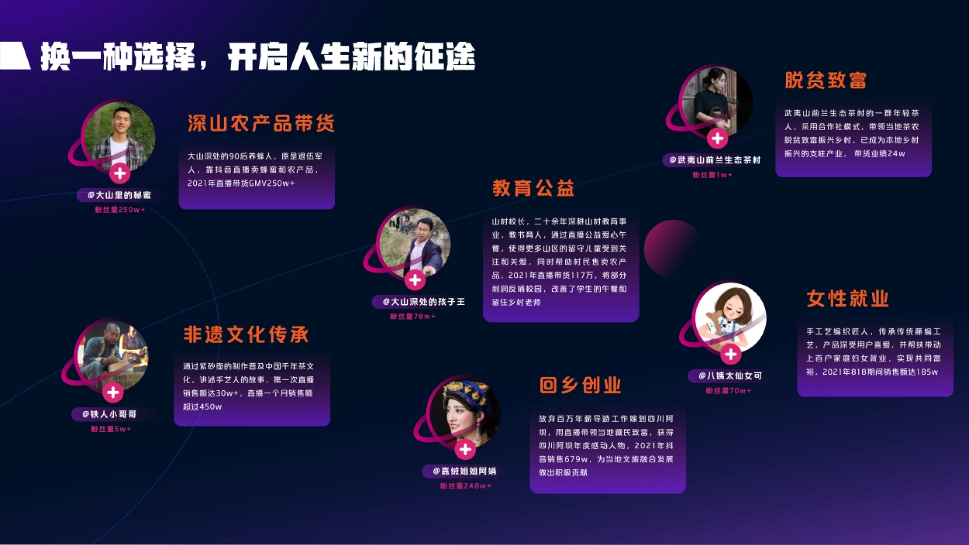 2021抖音电商达人生态报告-抖音电商x巨量算数