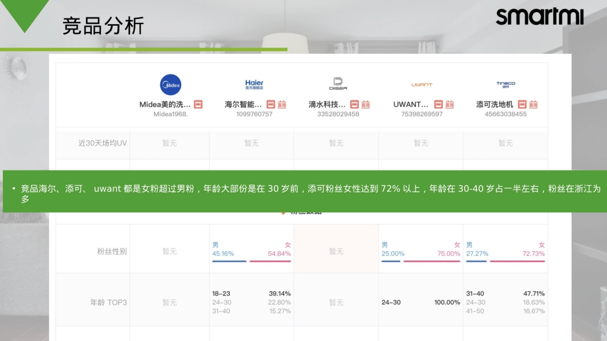 首页视频展示 跳出黑白,融合色彩 短视频陈列新玩法 陈列目的:传递品牌理念,