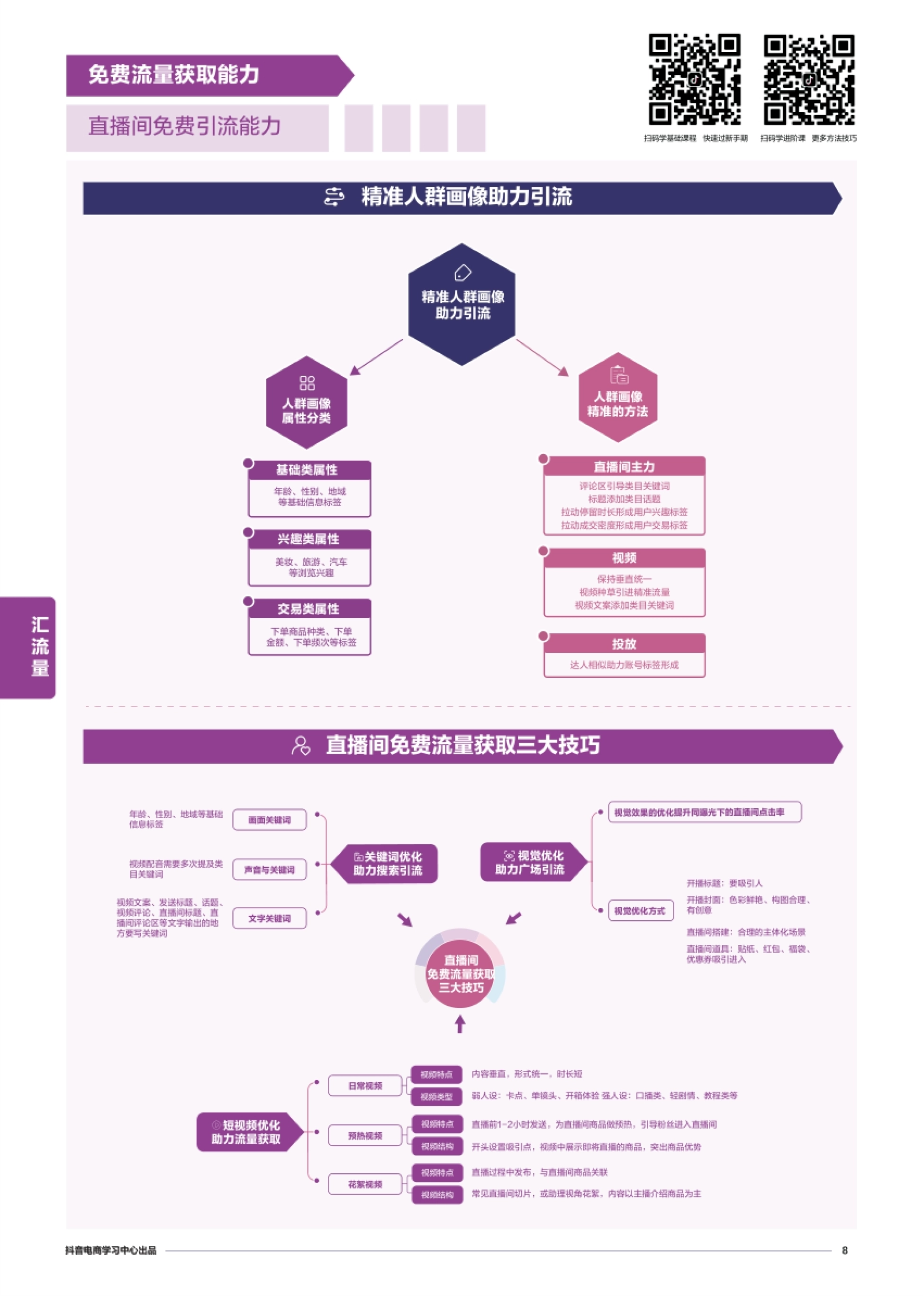 商家能力项经营指南-抖音电商学习中心_第10页