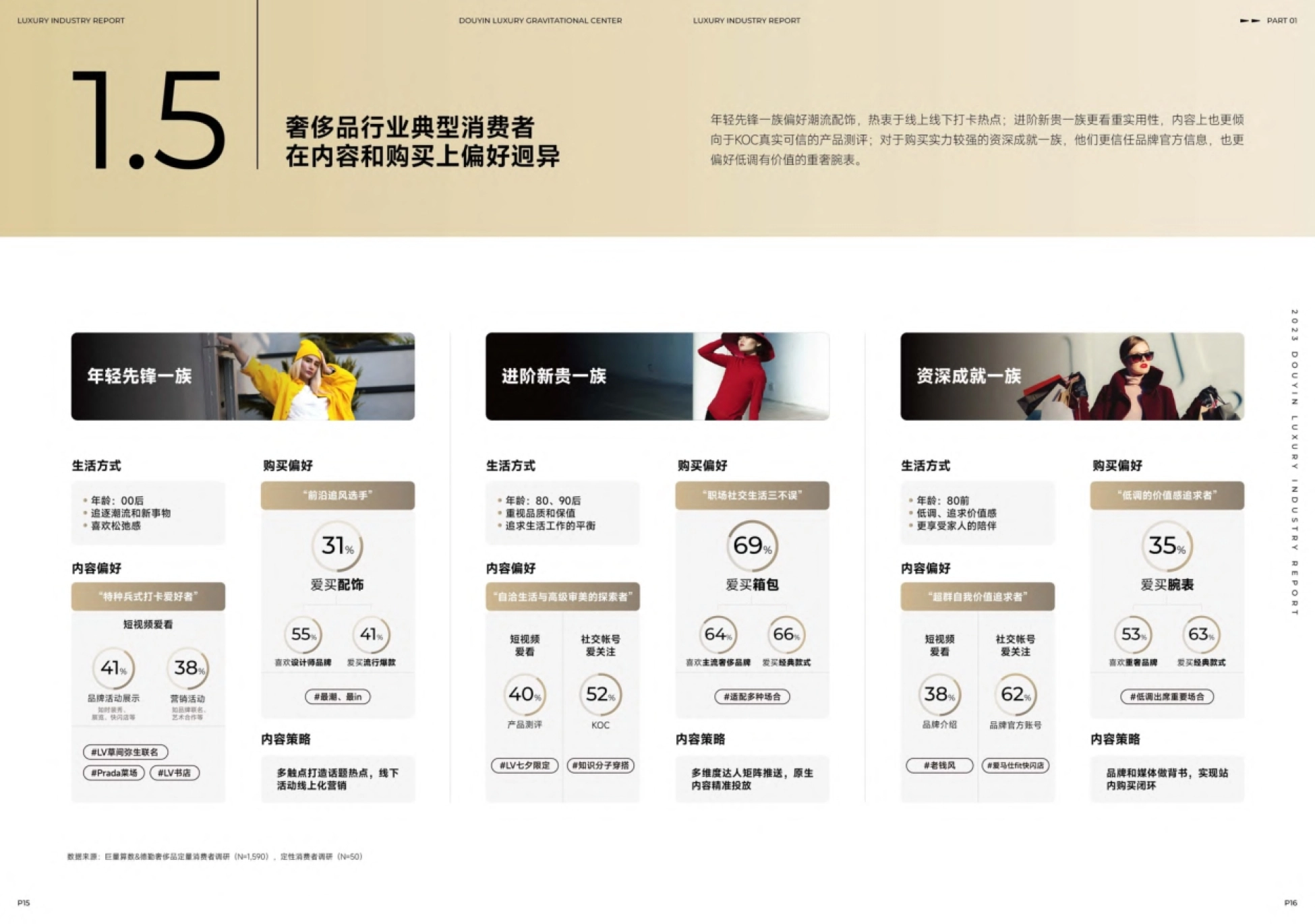 第10页 奢侈品行业典型消费者:三类人群画像