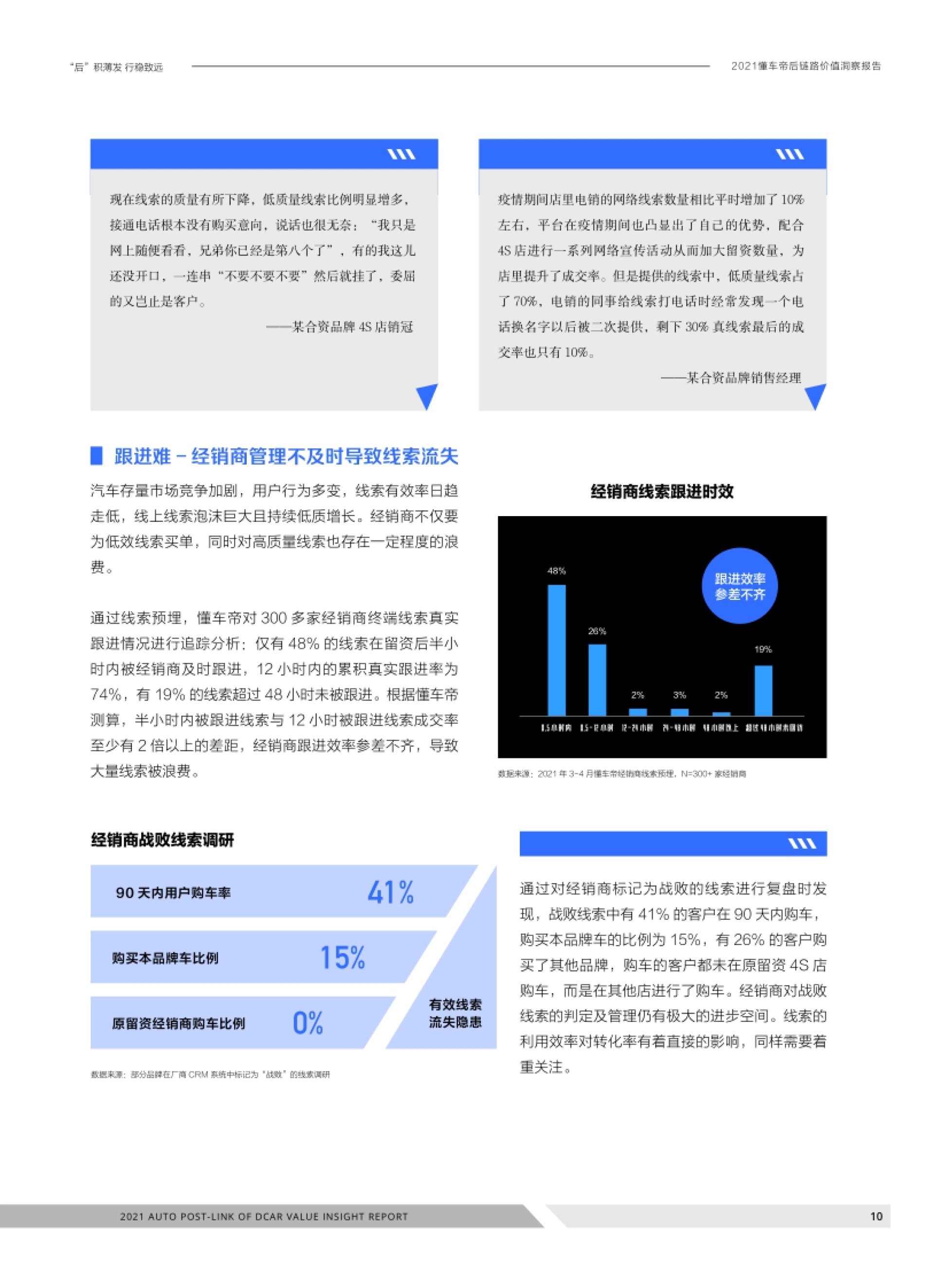 2021懂车帝后链路价值洞察报告-懂车帝x巨量算数_第10页