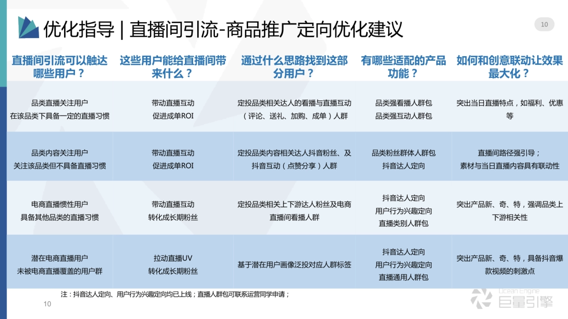 直播间引流-商品推广投放方法-巨量_第10页