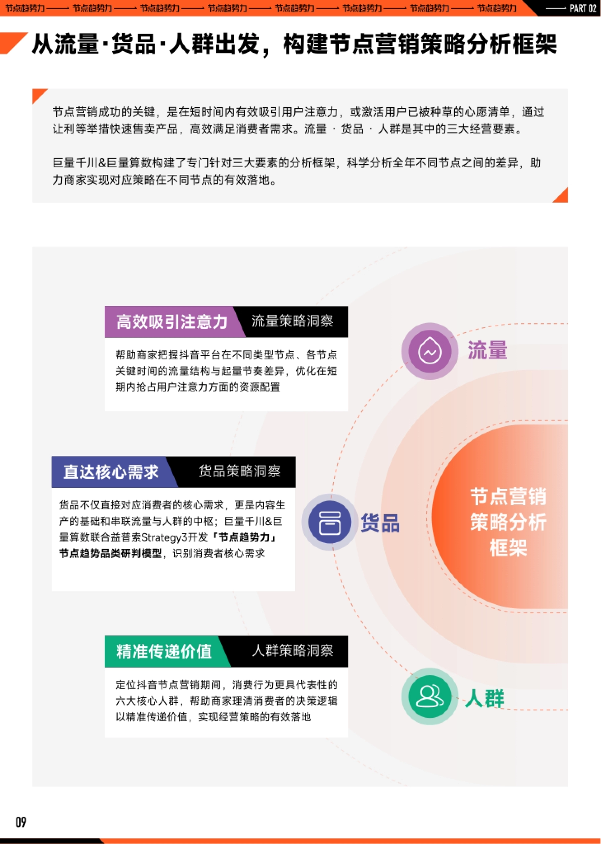 2023巨量引擎节点营销策略洞察报告：把握节点趋势，拥抱确定性增长_第10页