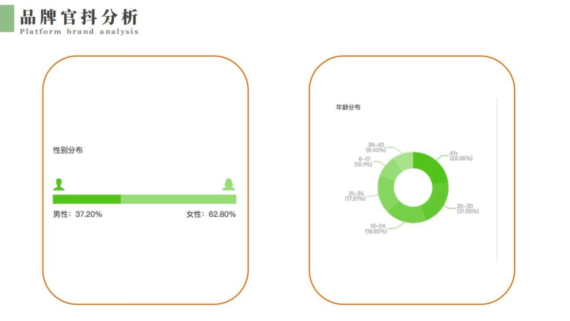 清风纸巾短视频代运营方案_第10页