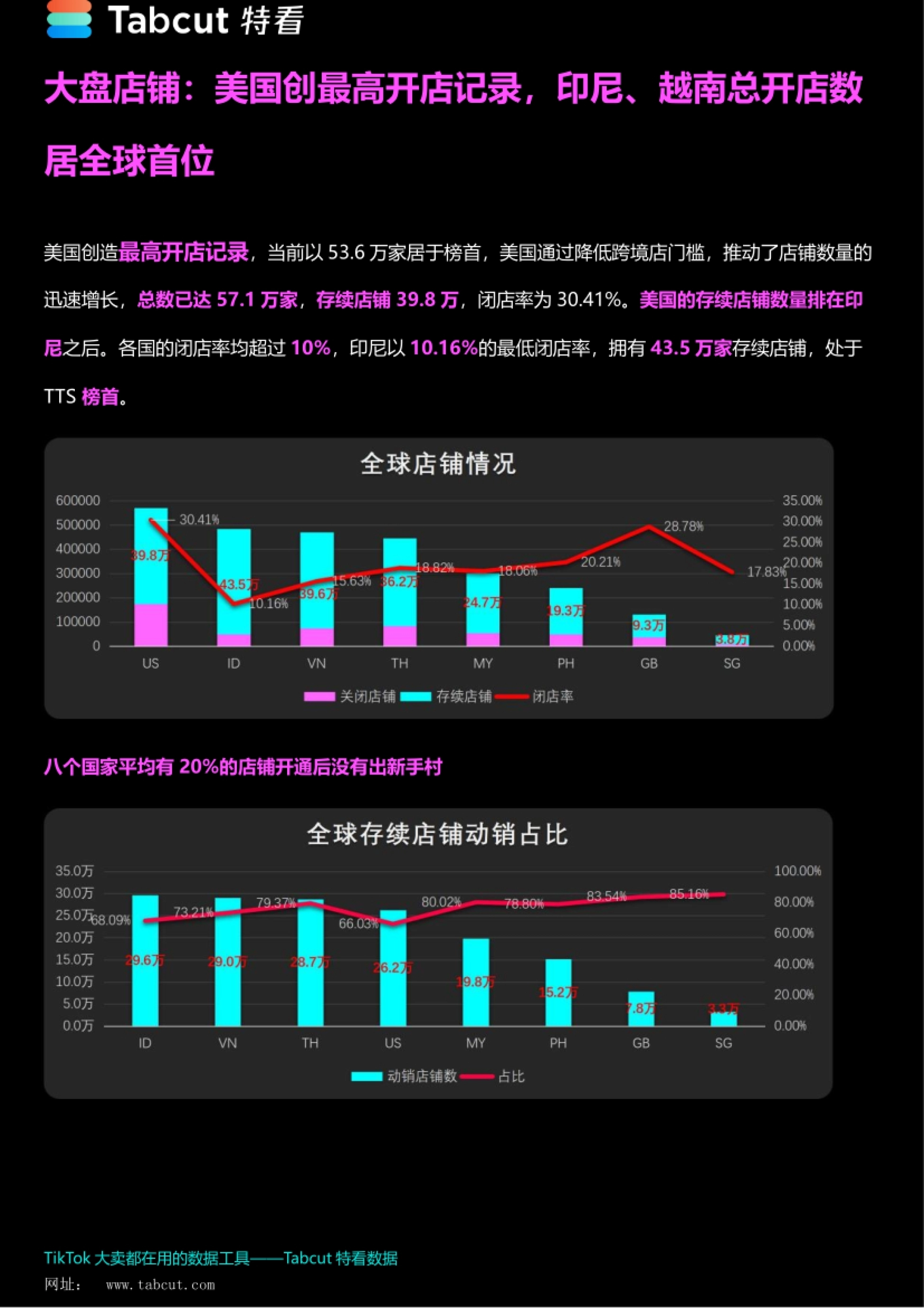 特看-TikTok Shop 2024年度报告_第10页